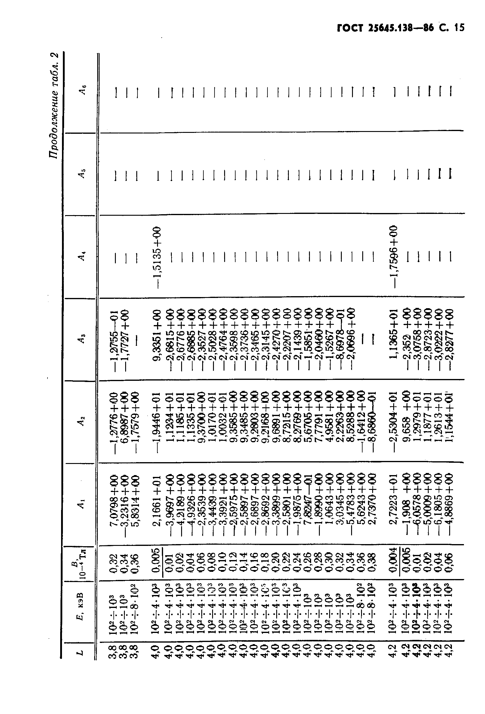 ГОСТ 25645.138-86