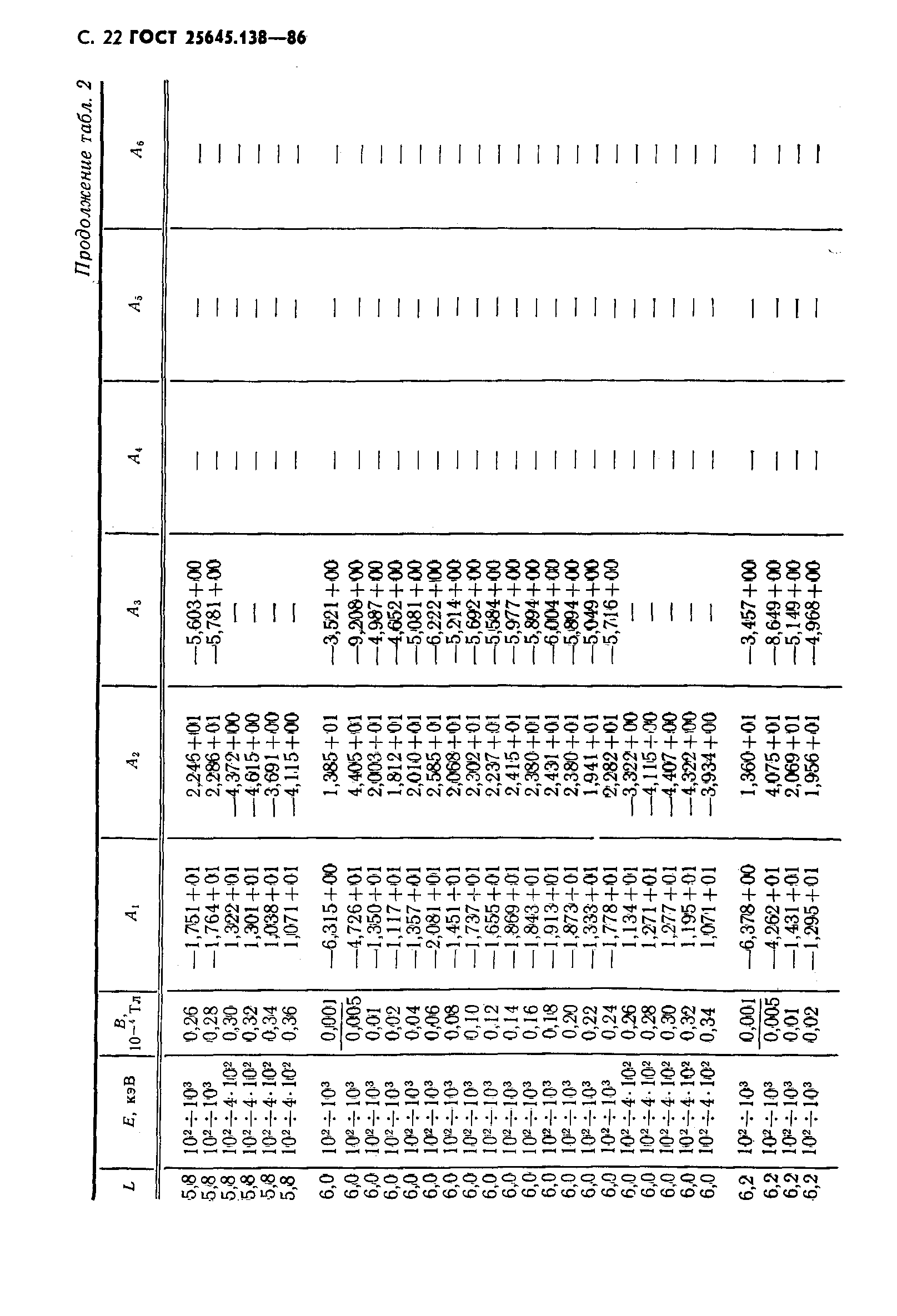 ГОСТ 25645.138-86