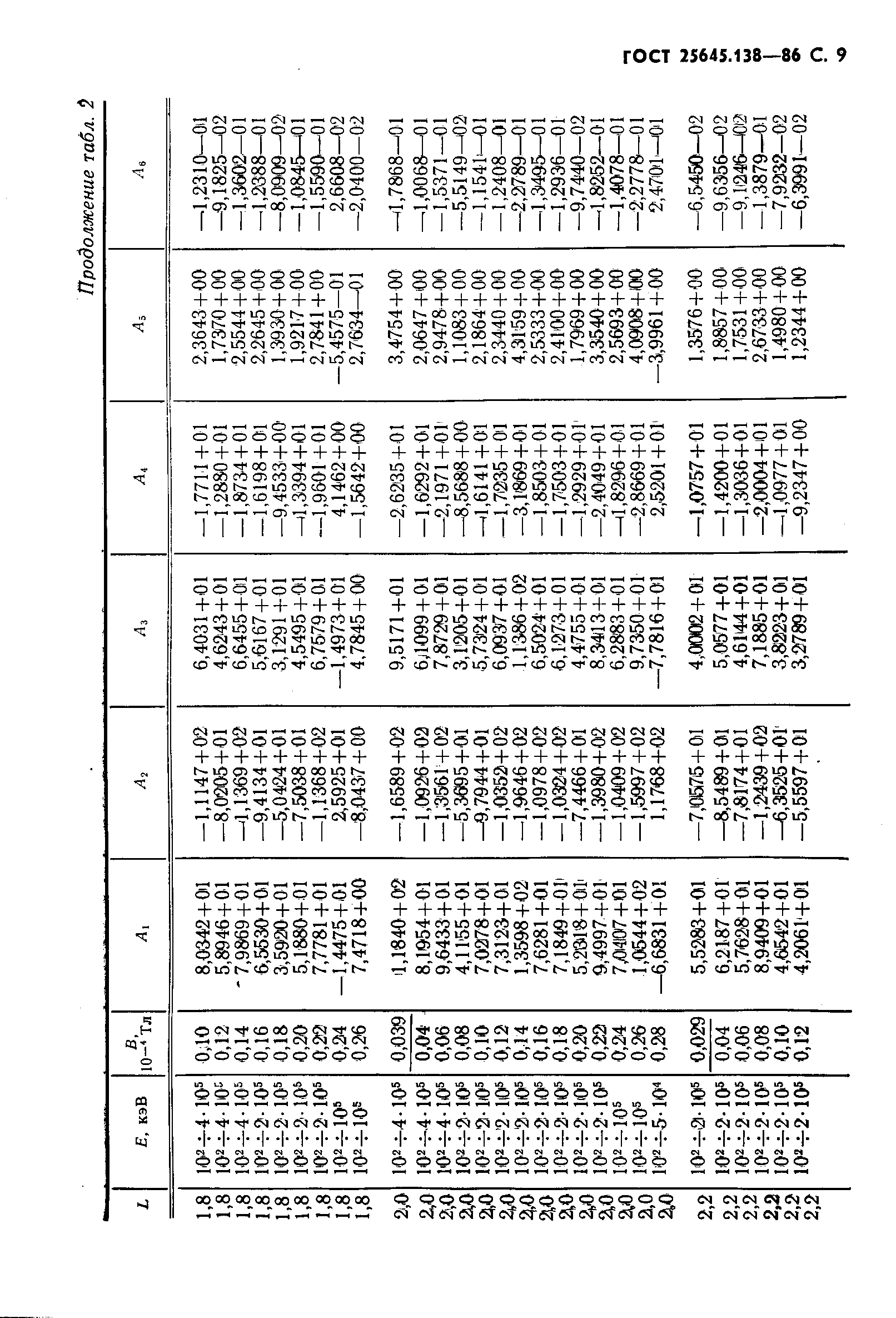 ГОСТ 25645.138-86