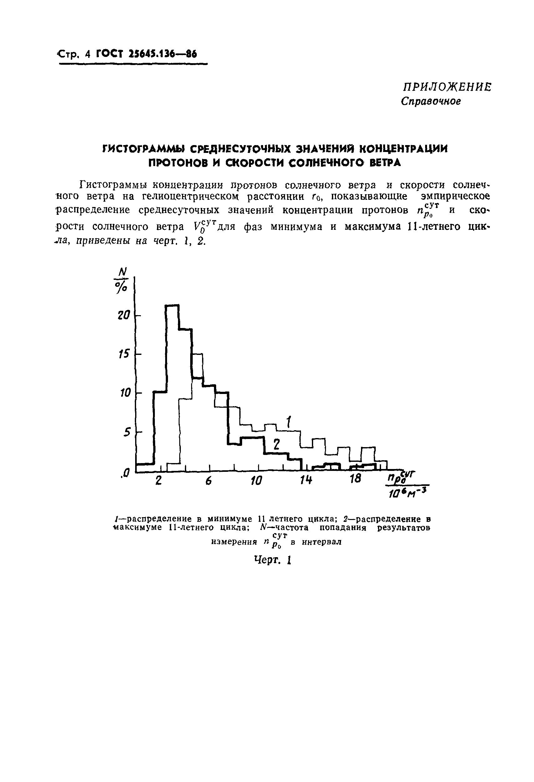 ГОСТ 25645.136-86