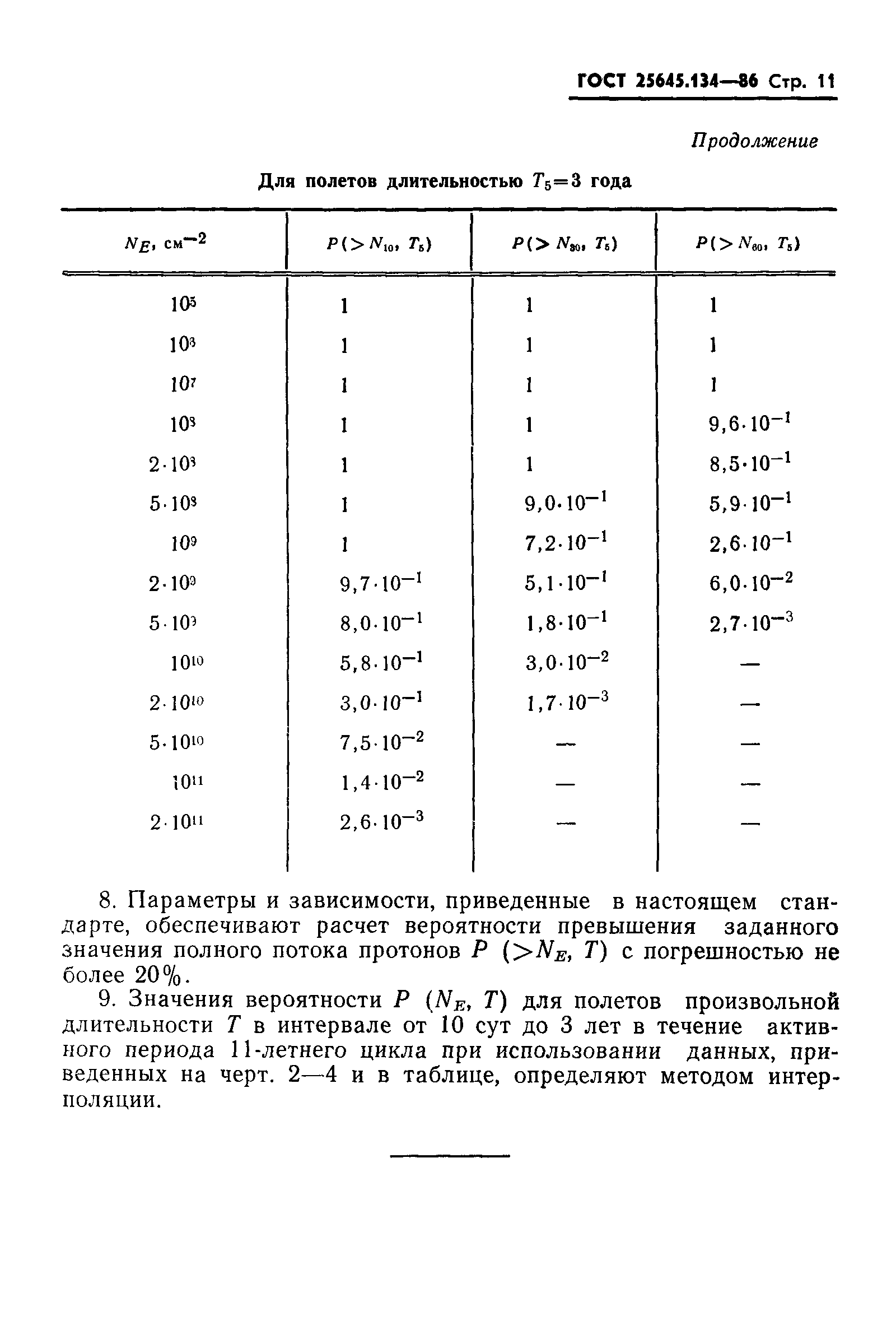 ГОСТ 25645.134-86