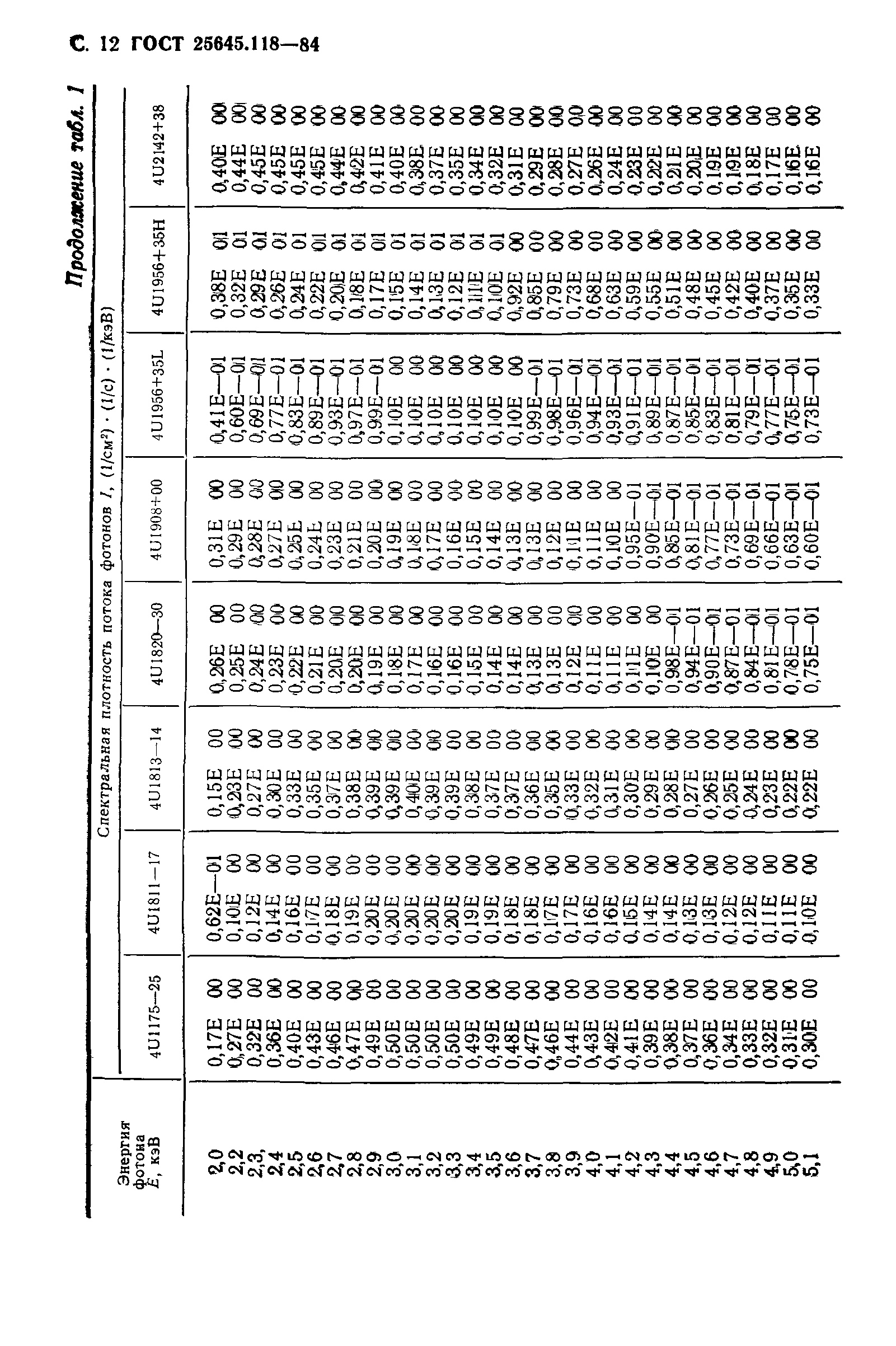 ГОСТ 25645.118-84