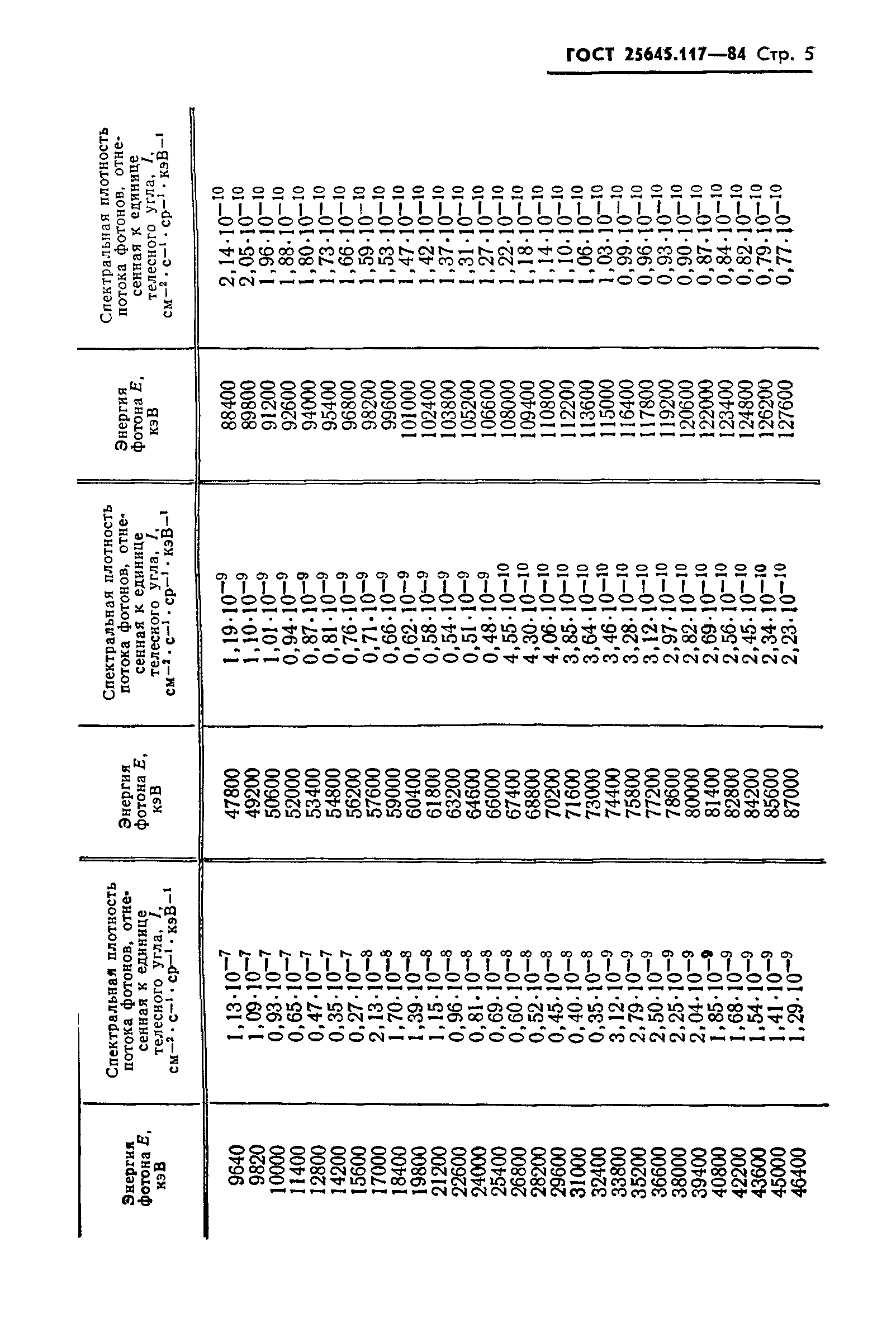 ГОСТ 25645.117-84