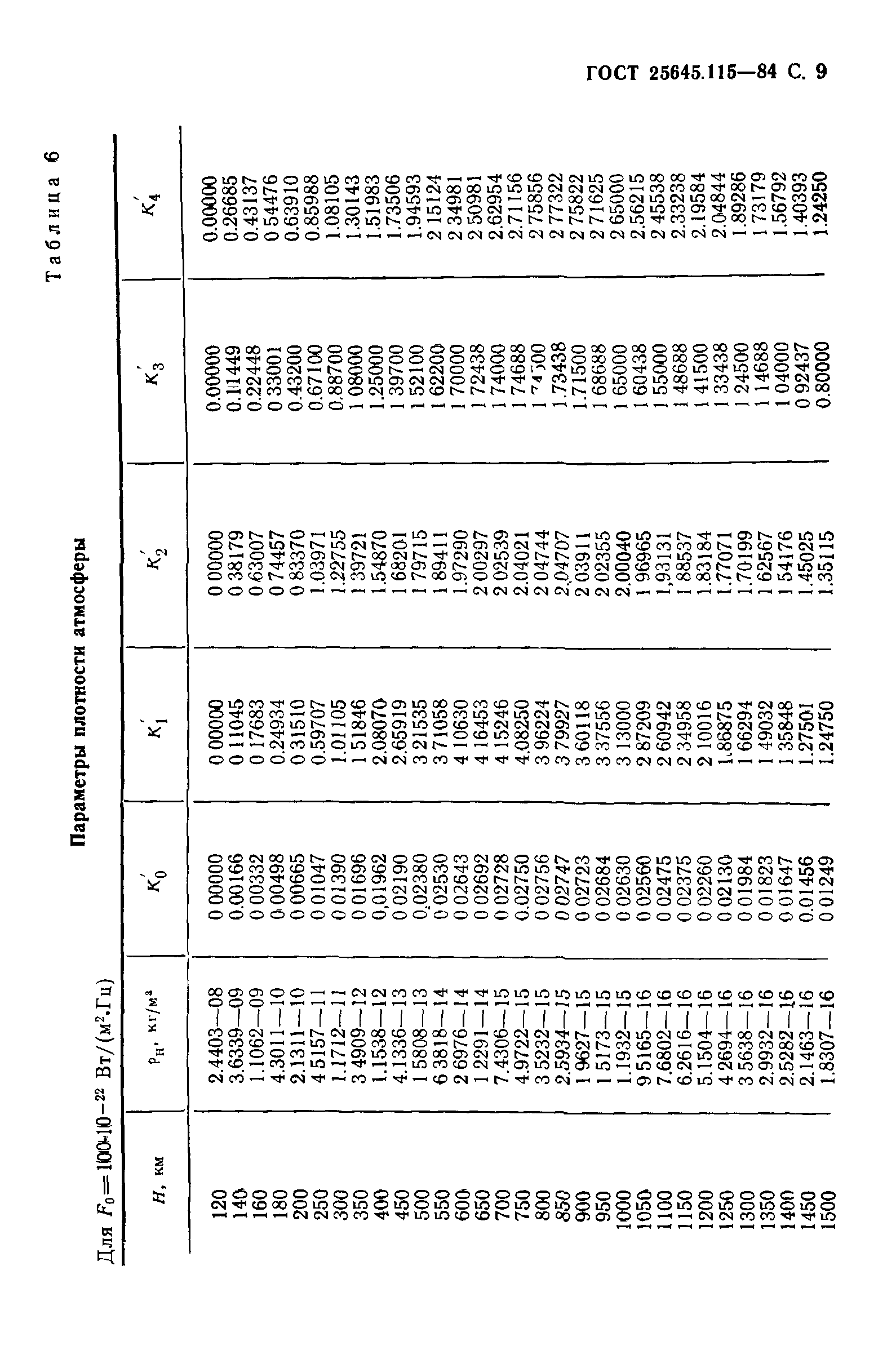 ГОСТ 25645.115-84