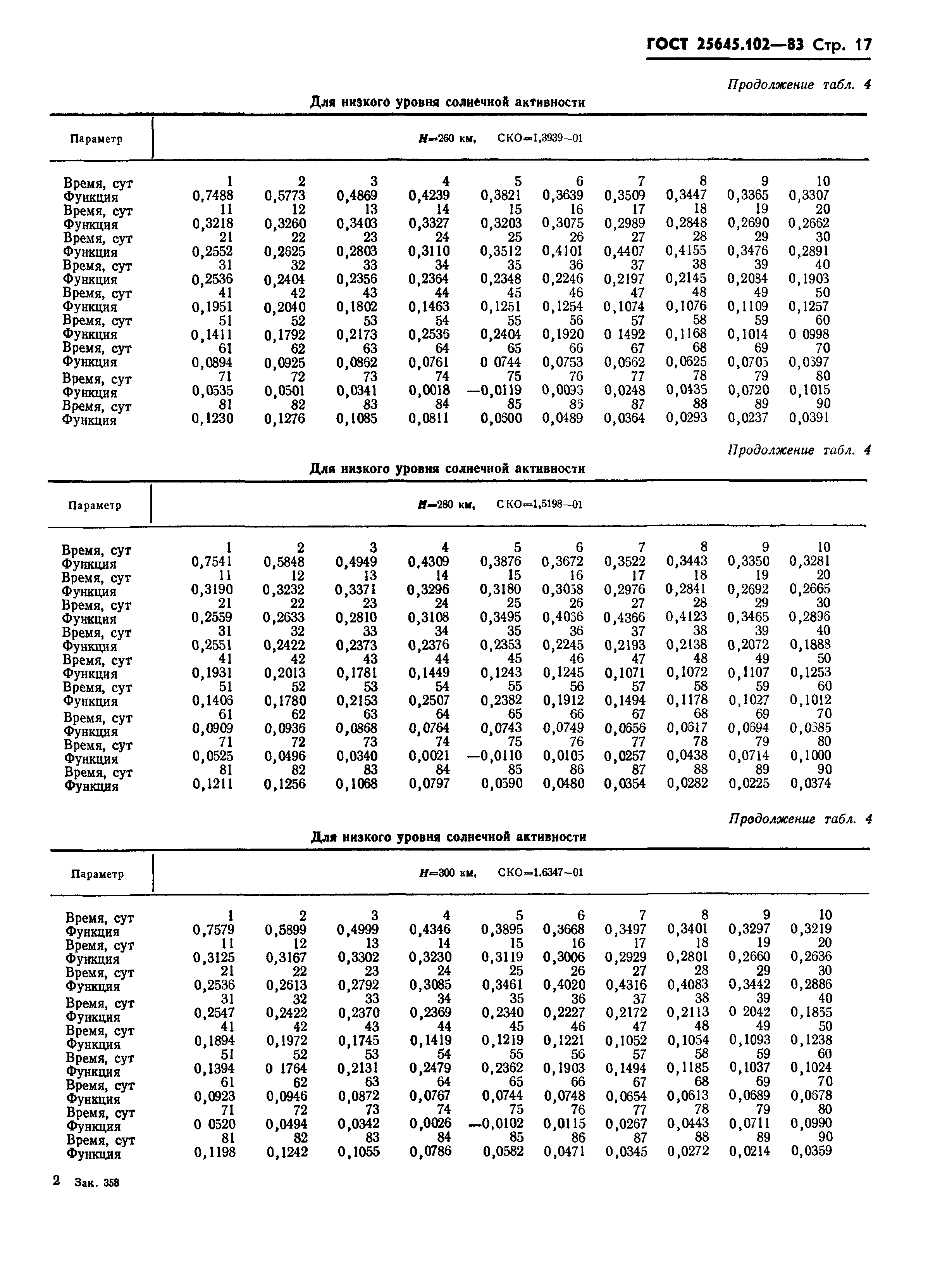 ГОСТ 25645.102-83