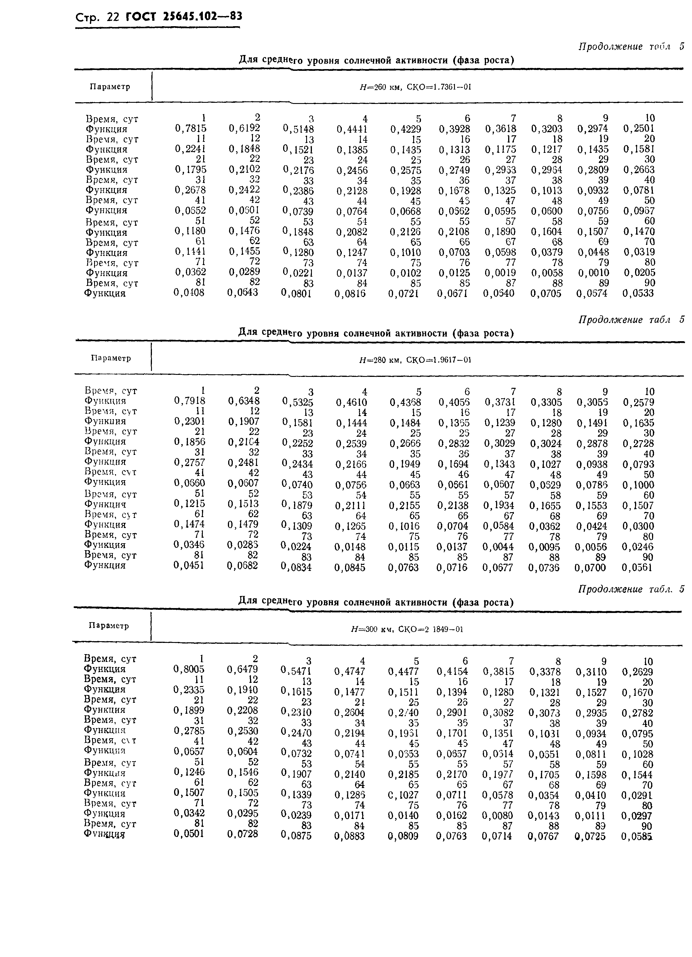 ГОСТ 25645.102-83