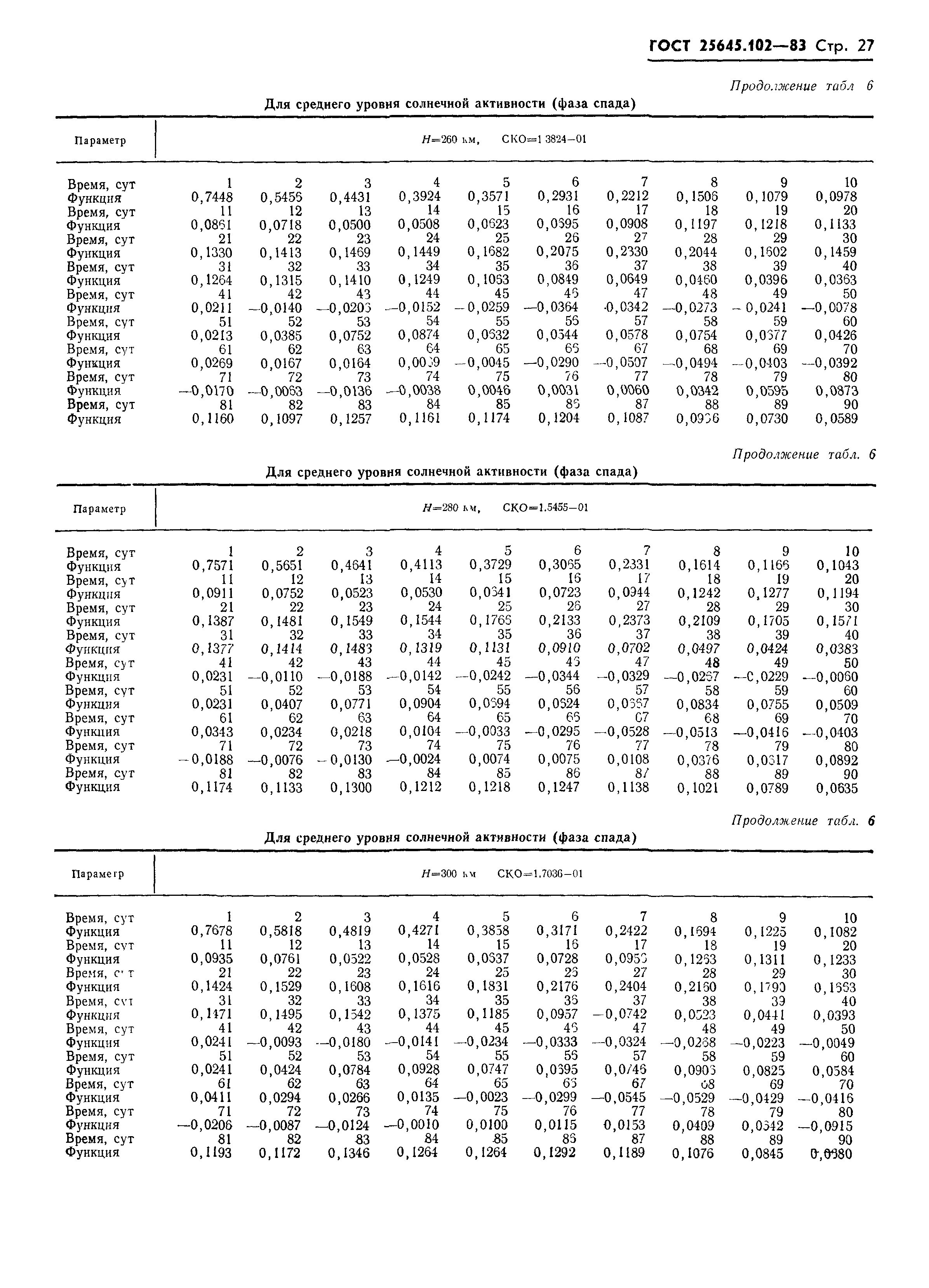 ГОСТ 25645.102-83