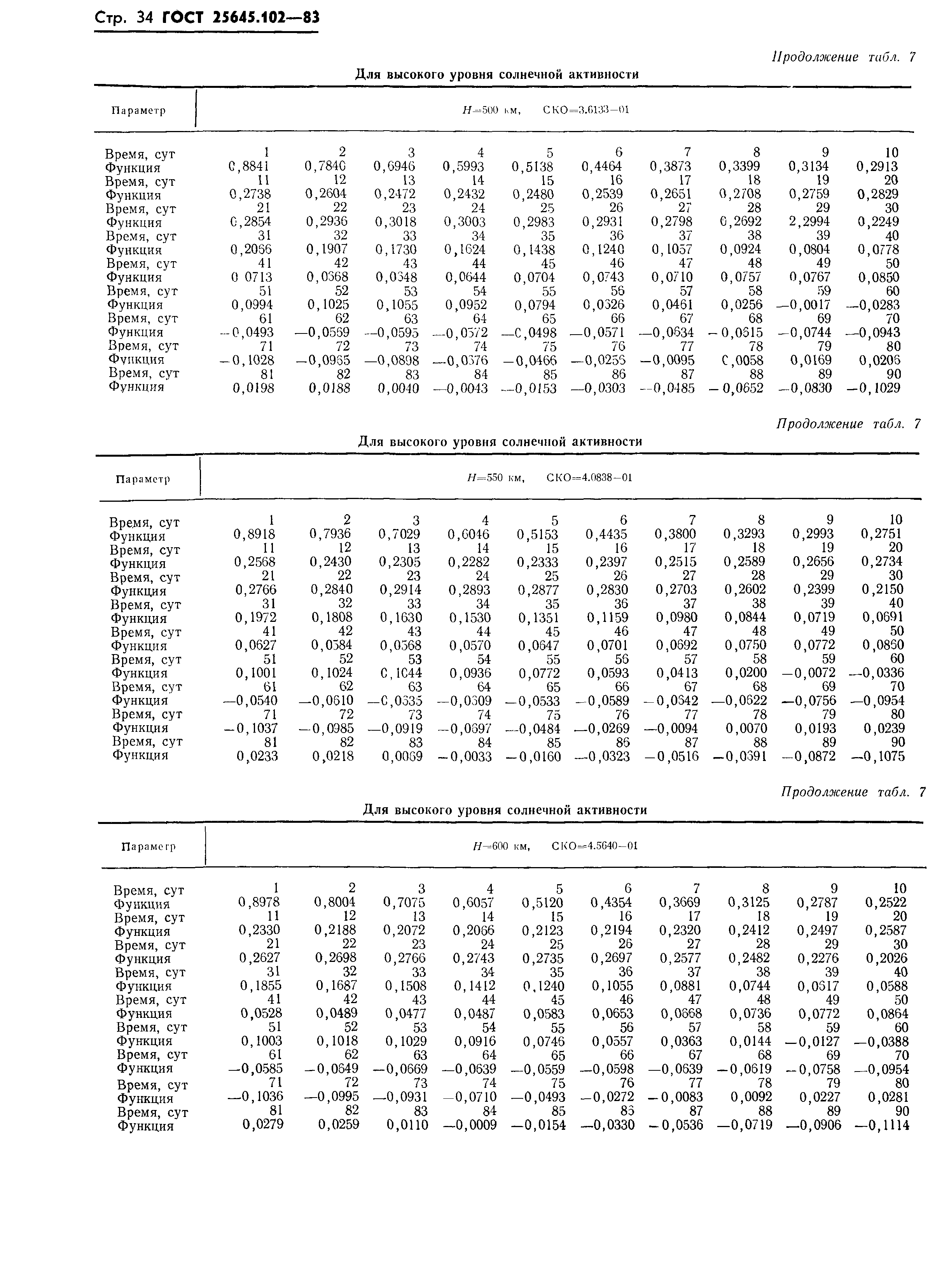 ГОСТ 25645.102-83
