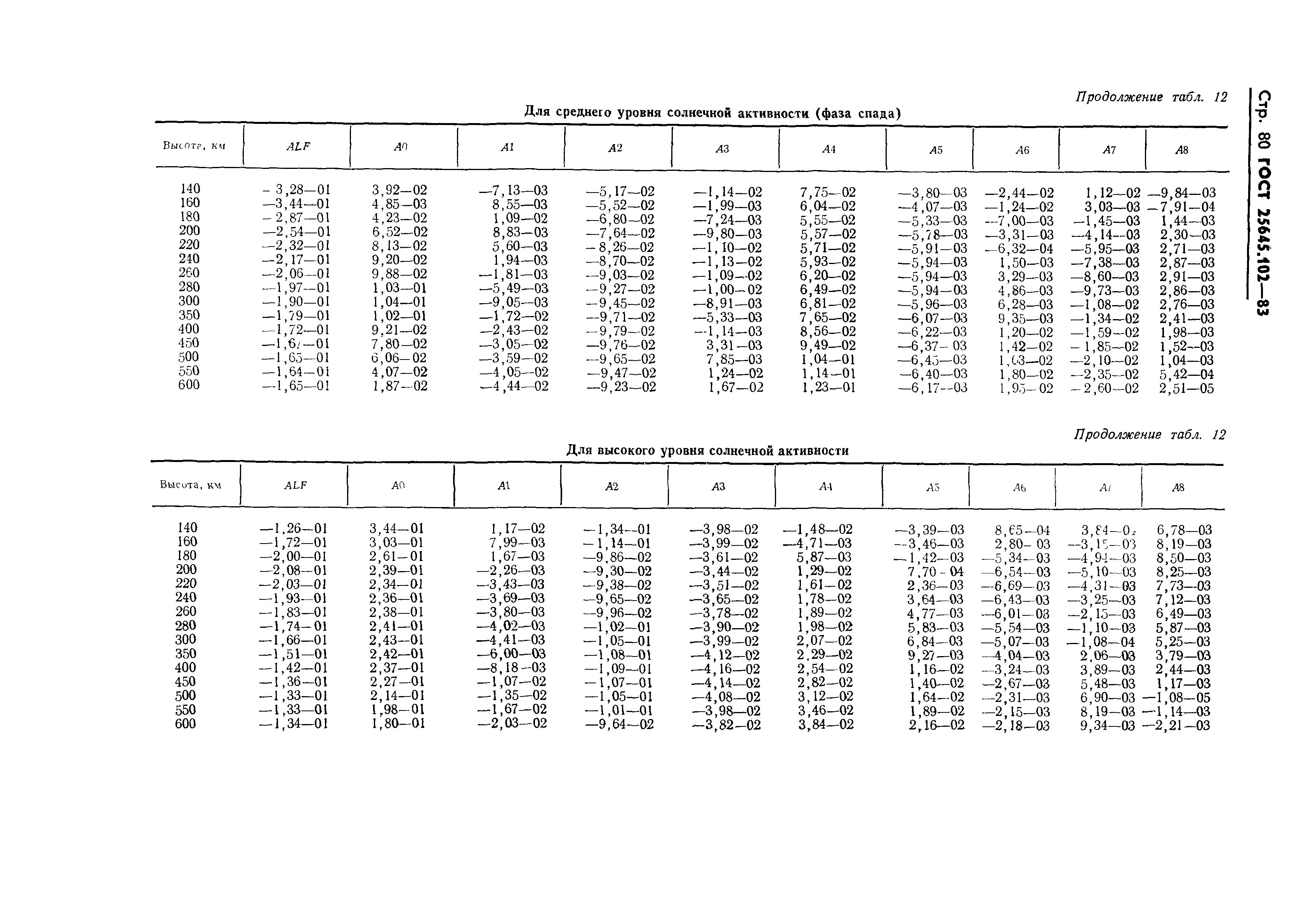 ГОСТ 25645.102-83
