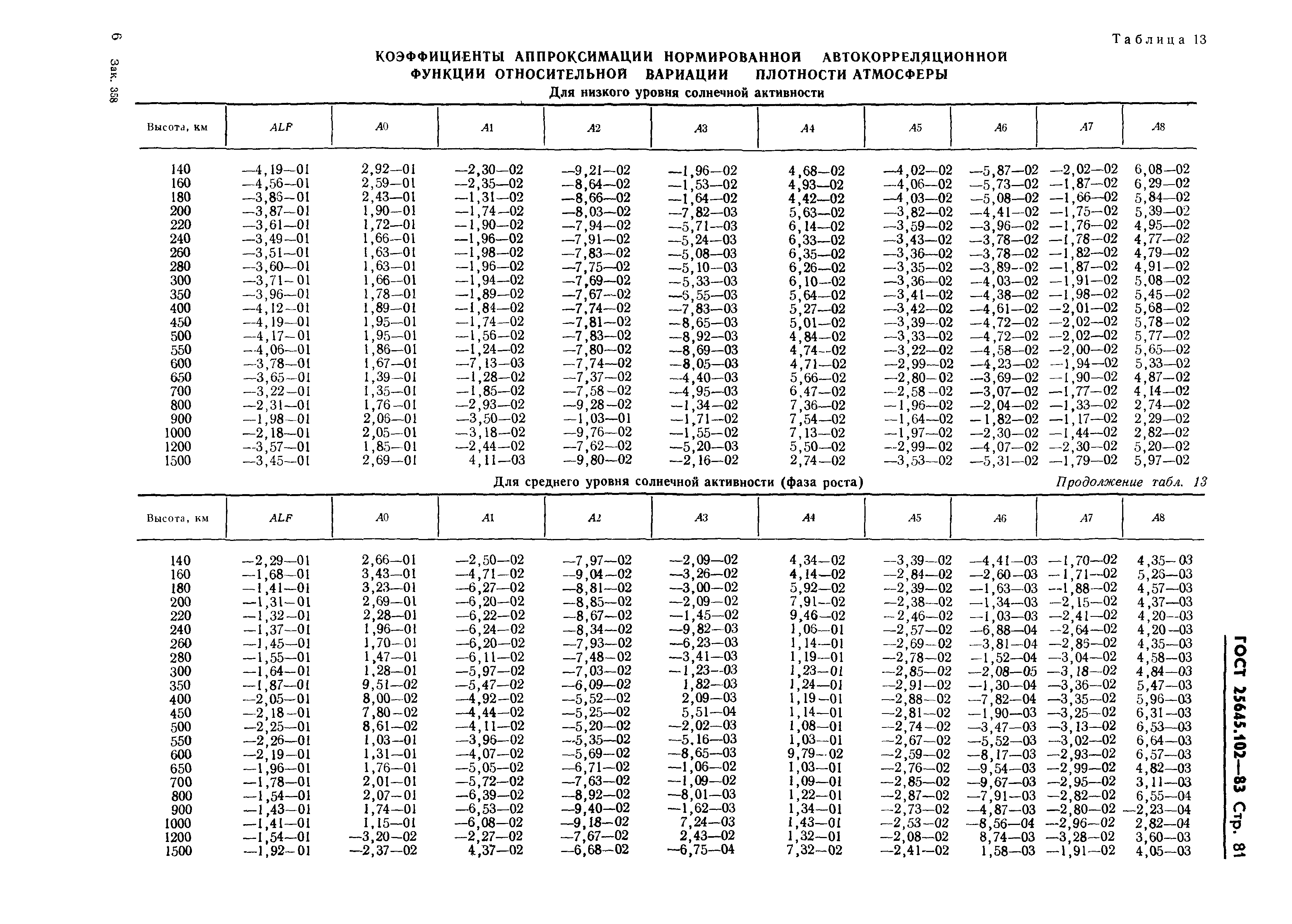 ГОСТ 25645.102-83