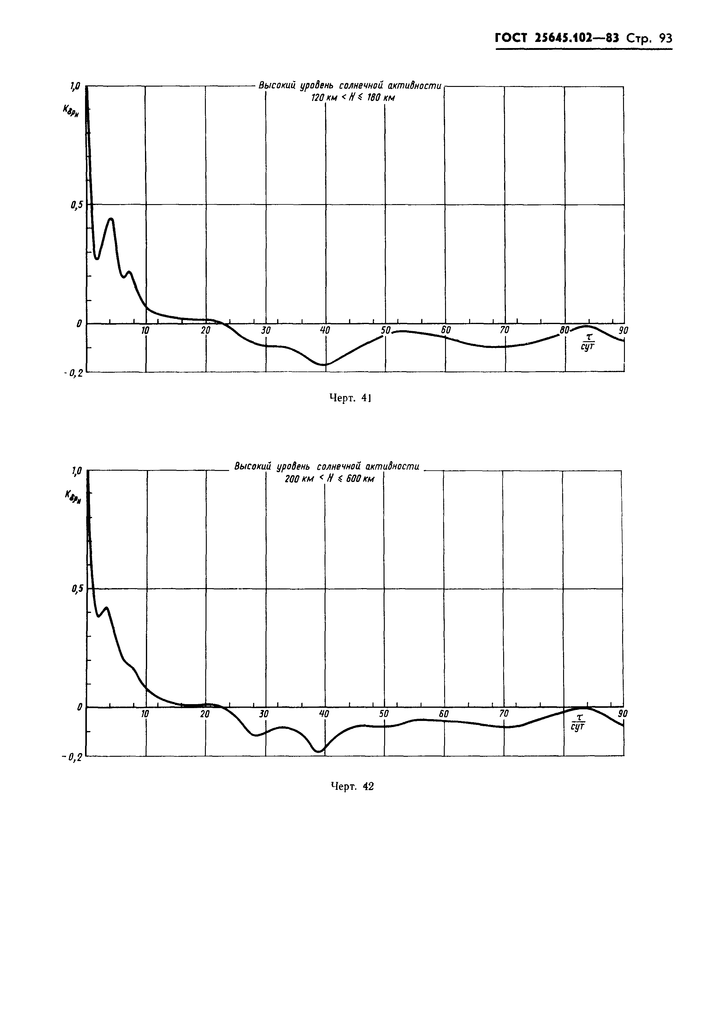 ГОСТ 25645.102-83