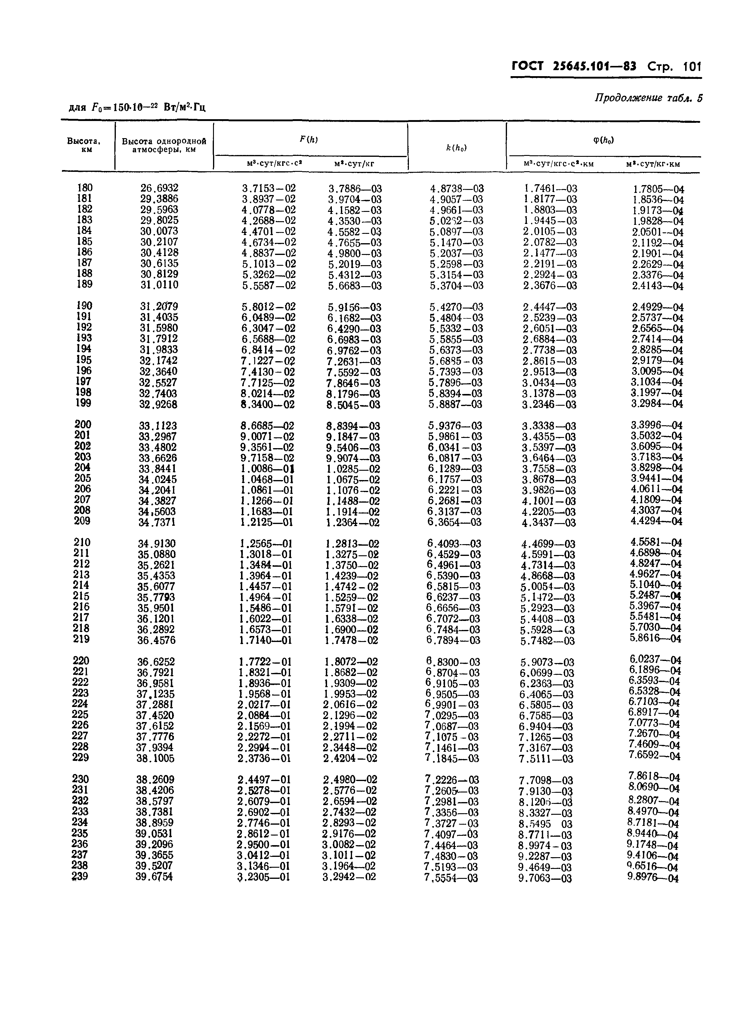 ГОСТ 25645.101-83