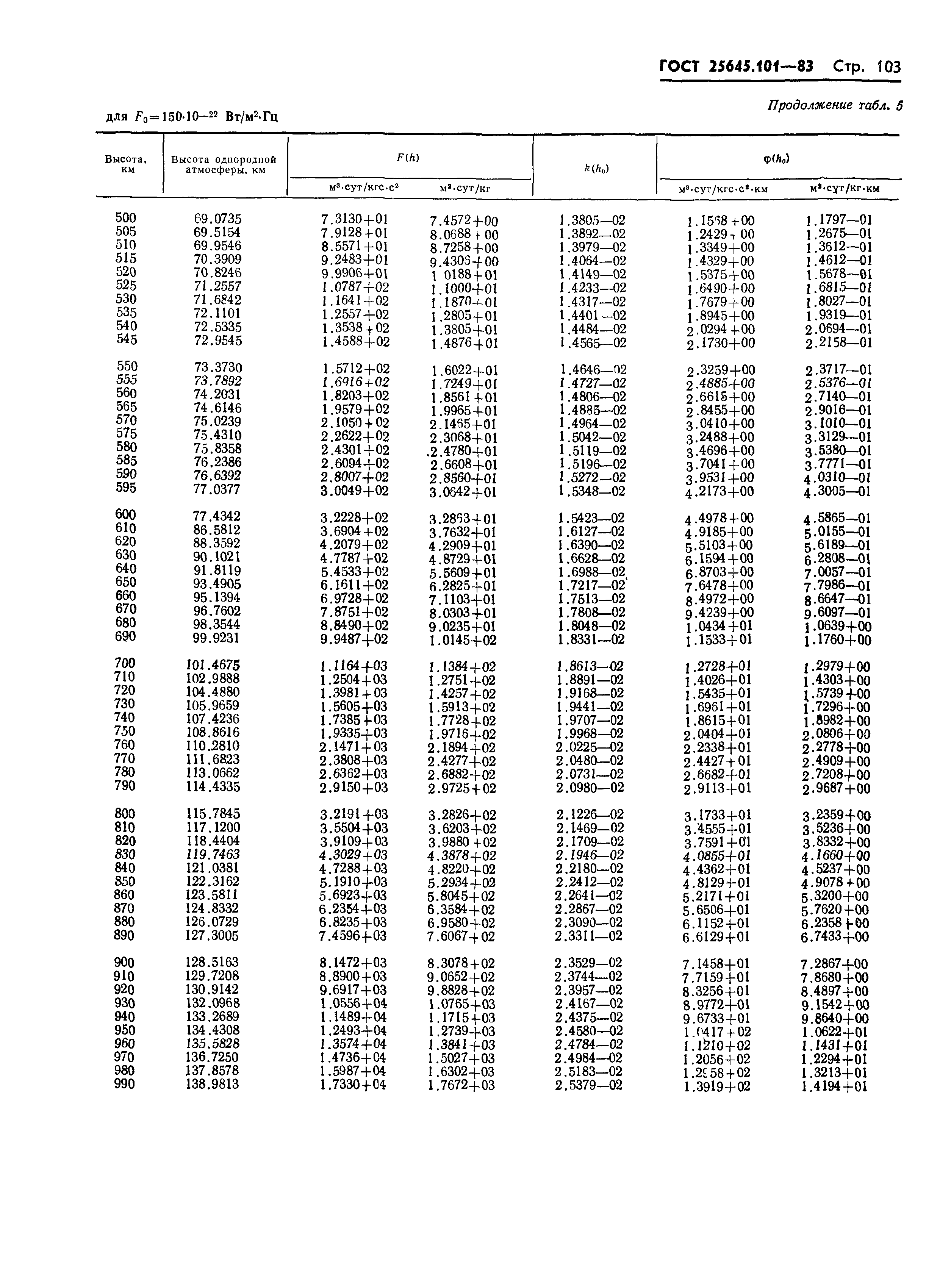 ГОСТ 25645.101-83