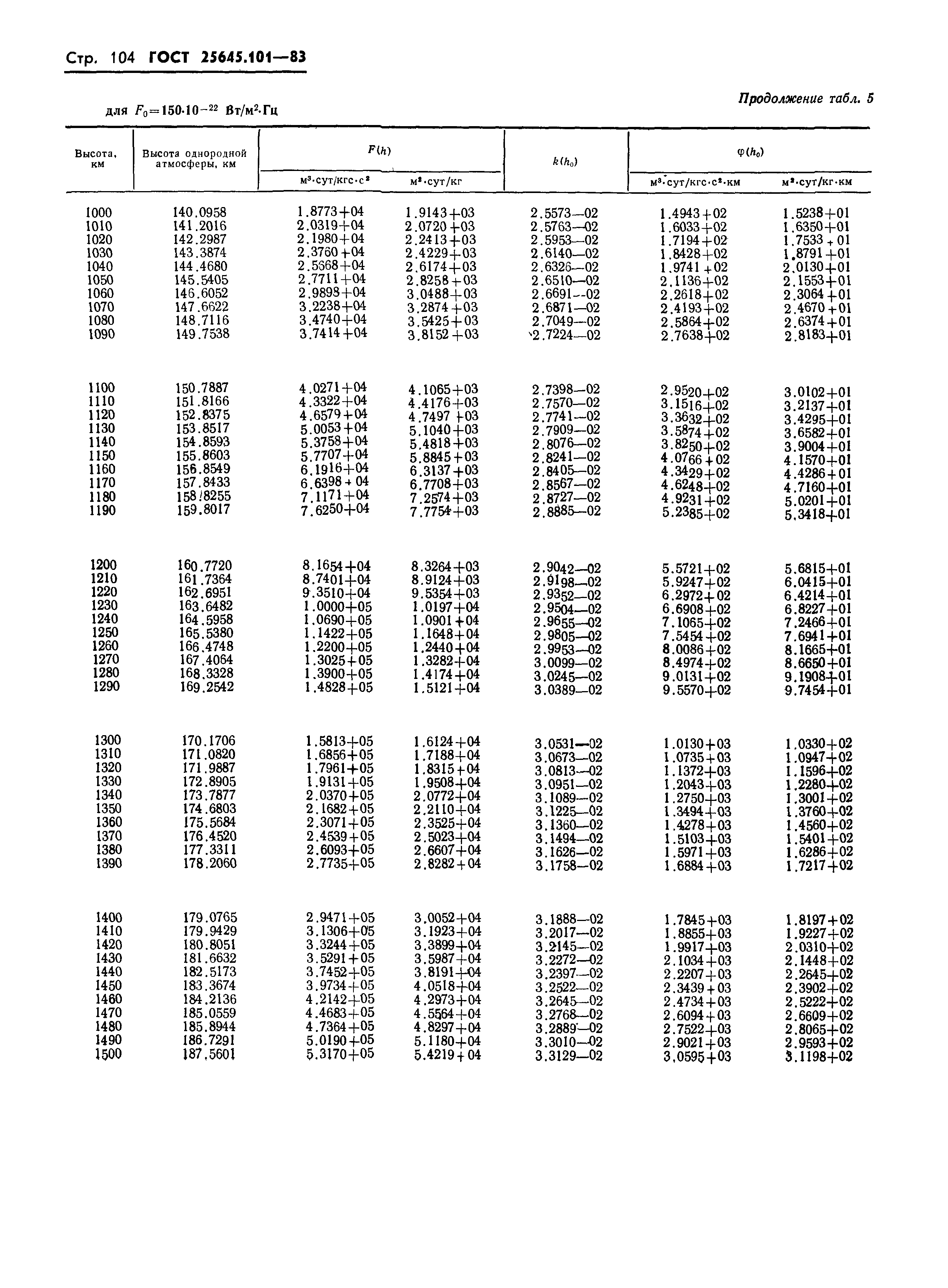ГОСТ 25645.101-83