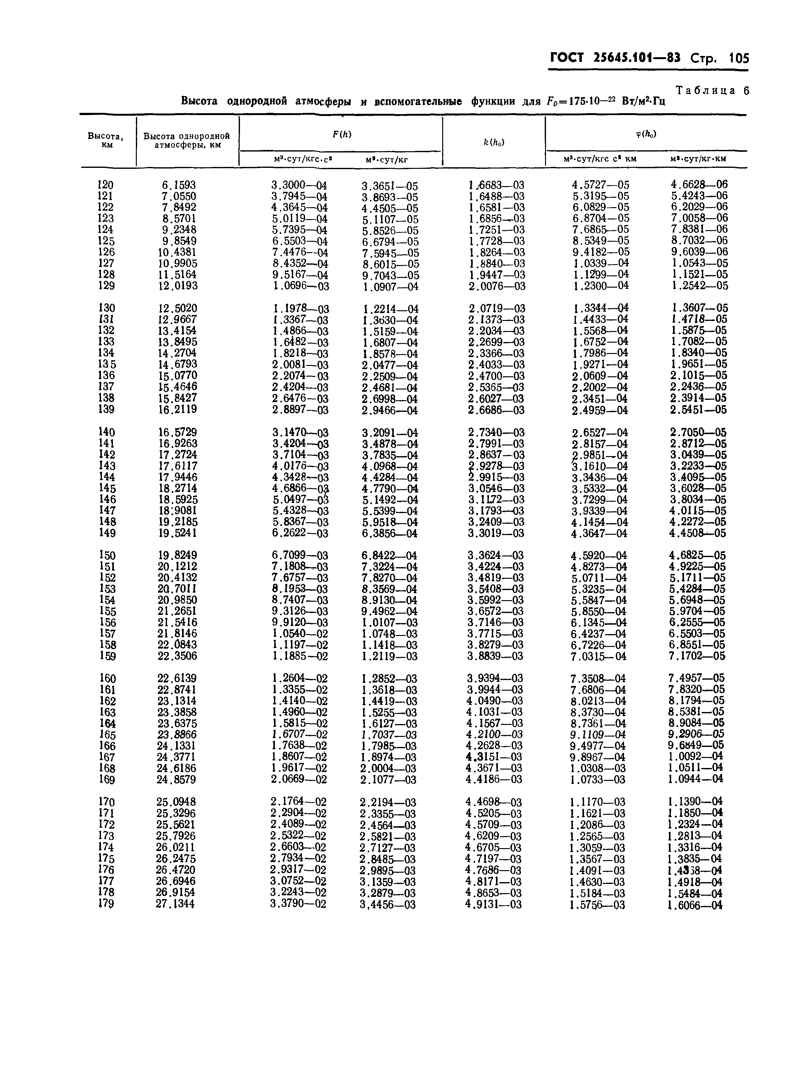 ГОСТ 25645.101-83