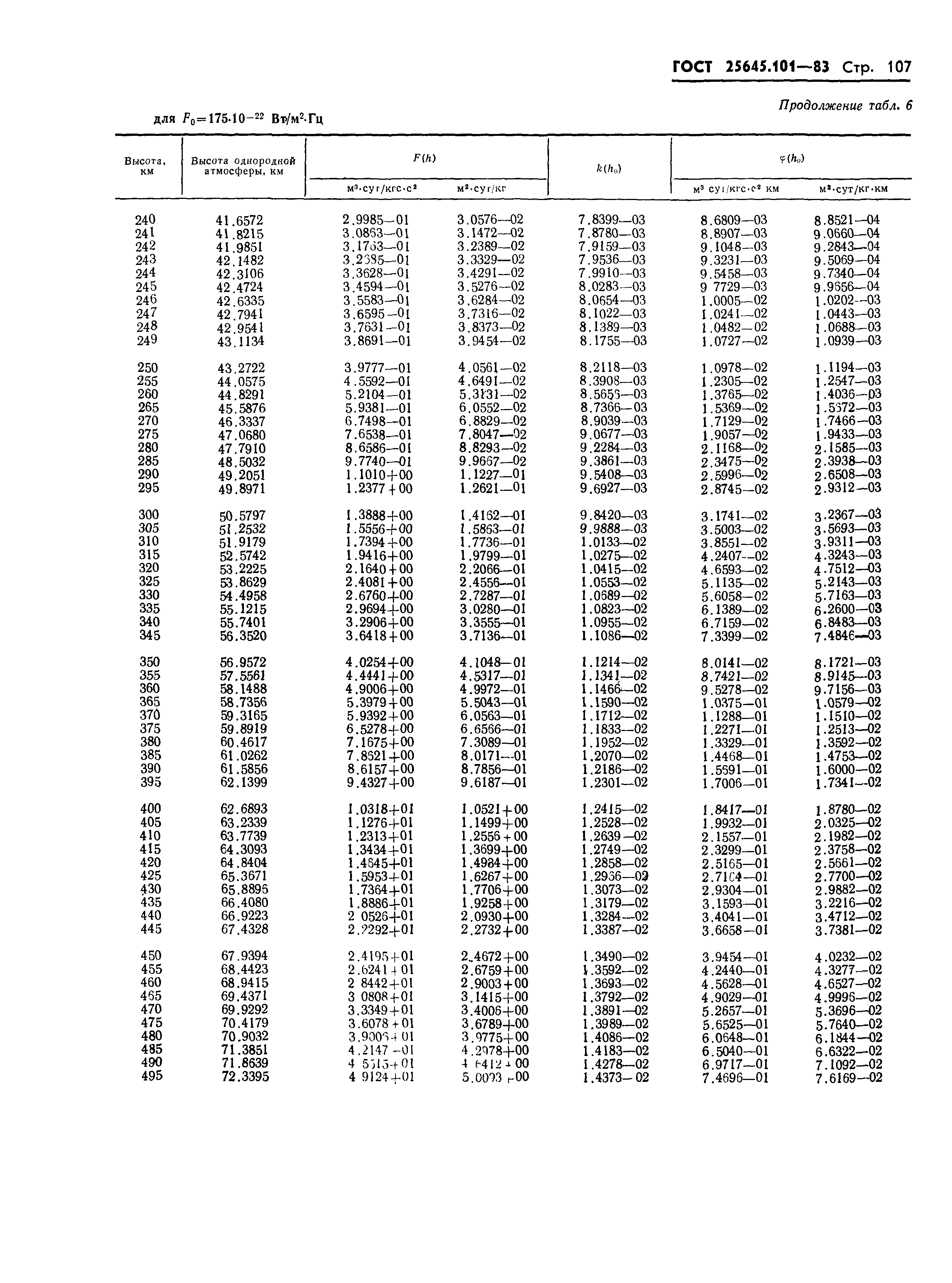 ГОСТ 25645.101-83
