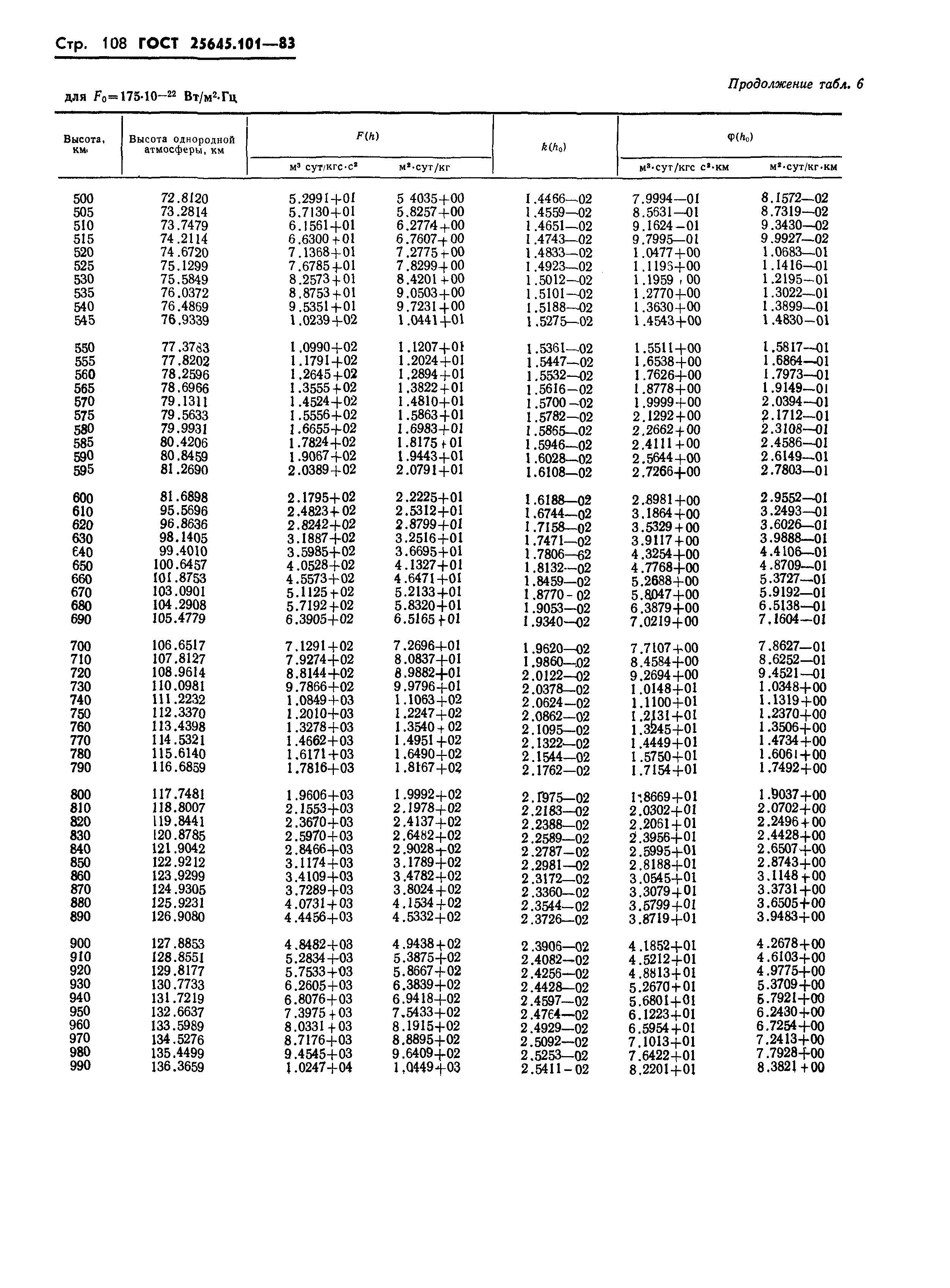 ГОСТ 25645.101-83
