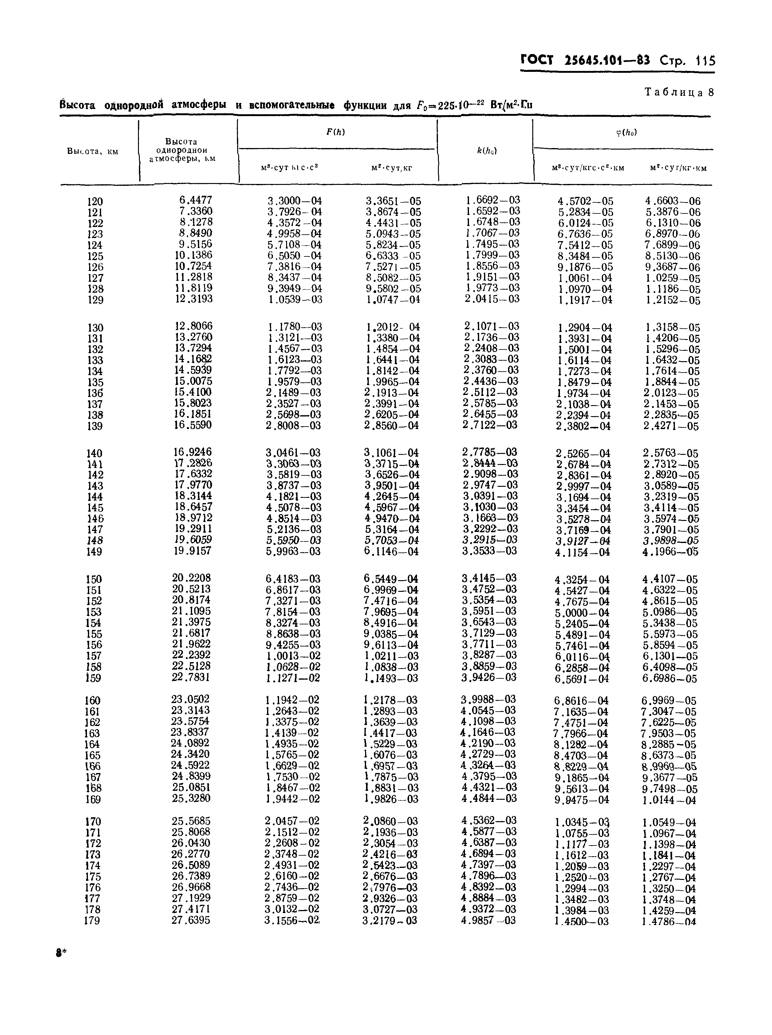ГОСТ 25645.101-83