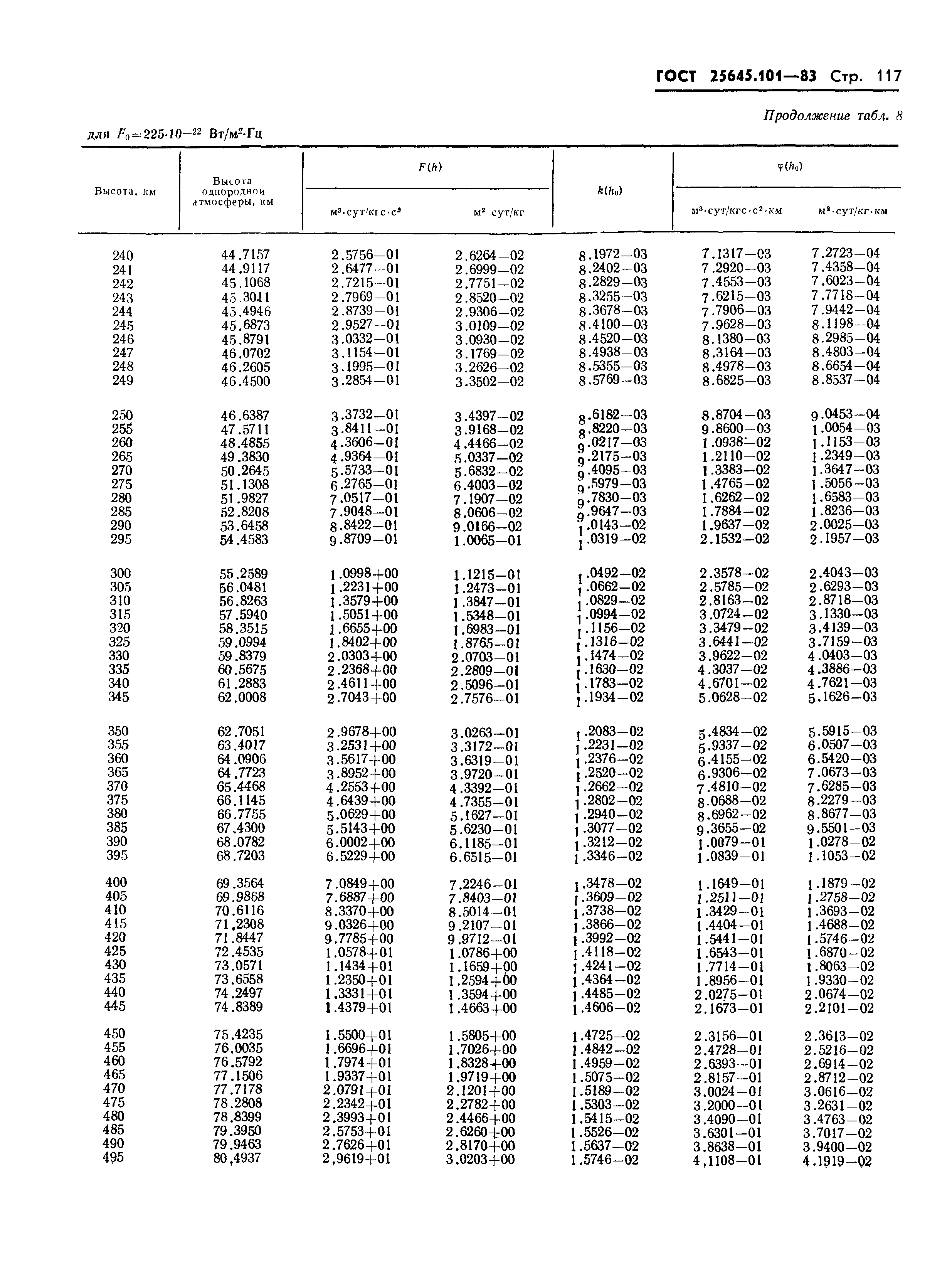 ГОСТ 25645.101-83