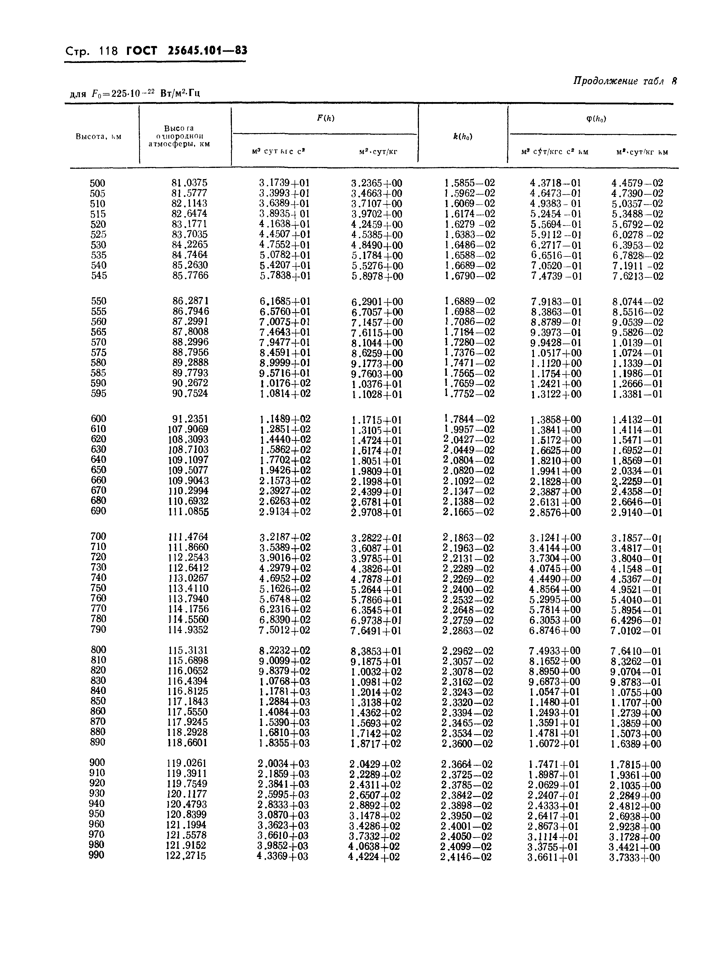ГОСТ 25645.101-83