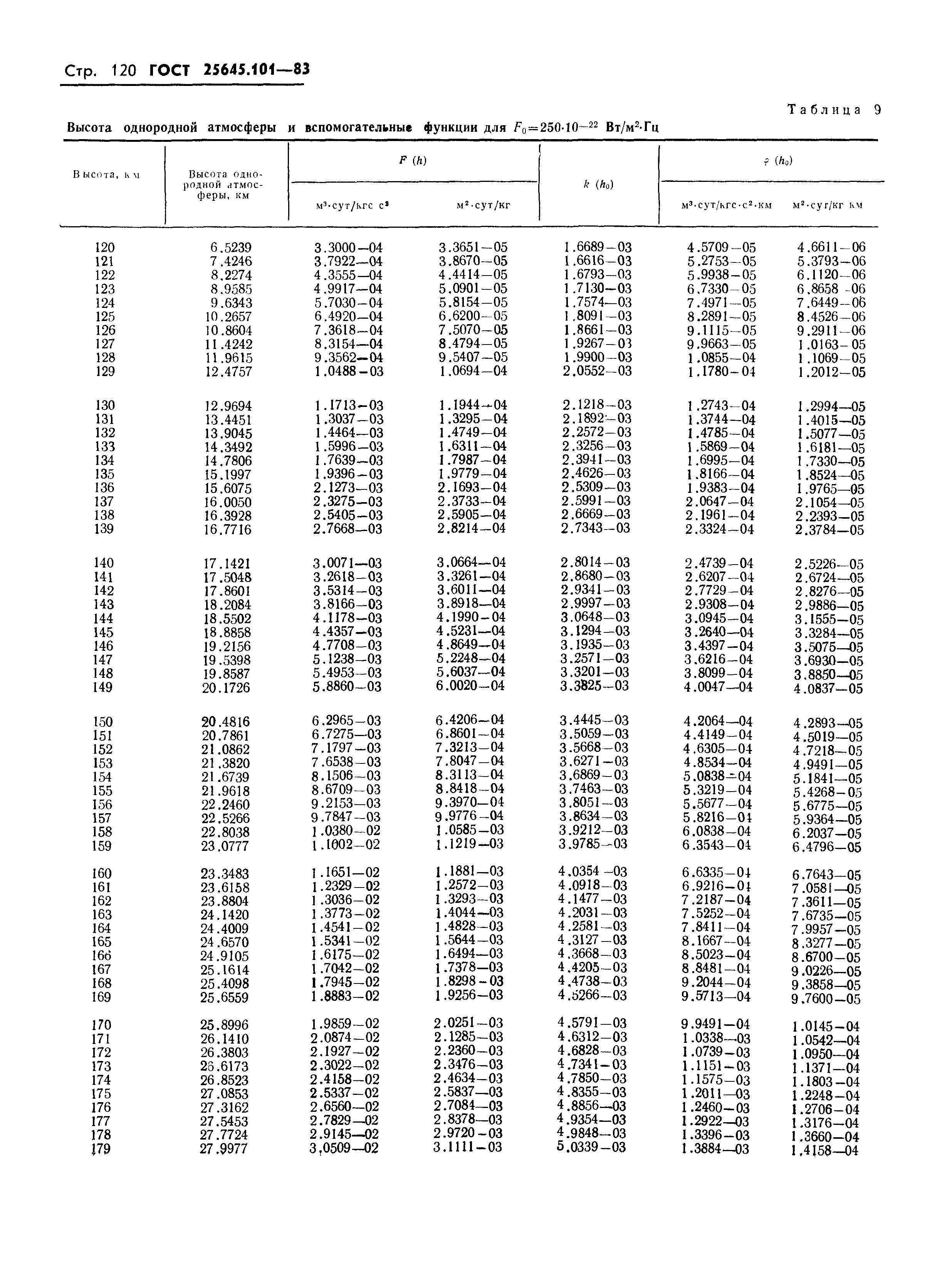 ГОСТ 25645.101-83