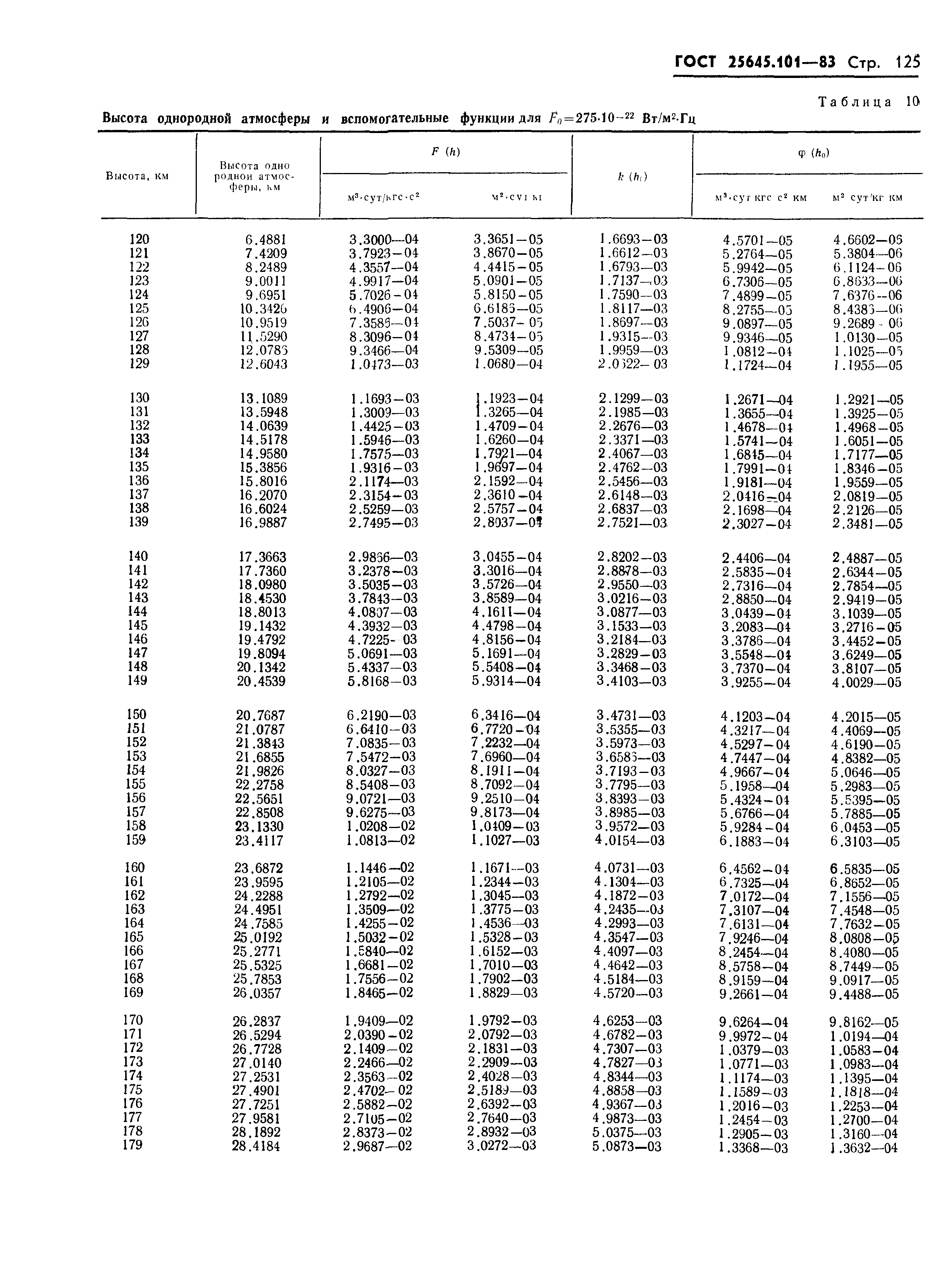 ГОСТ 25645.101-83