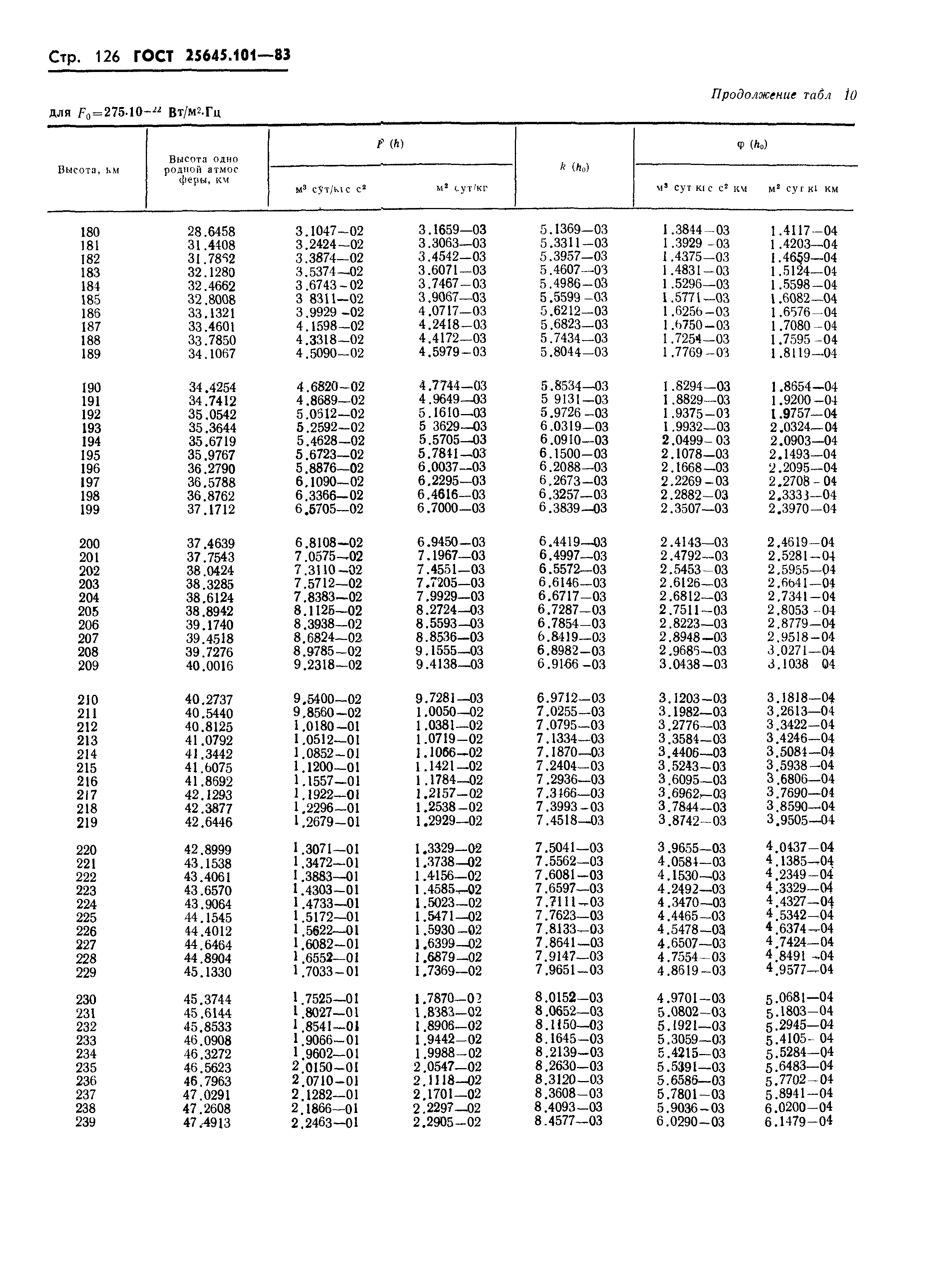 ГОСТ 25645.101-83