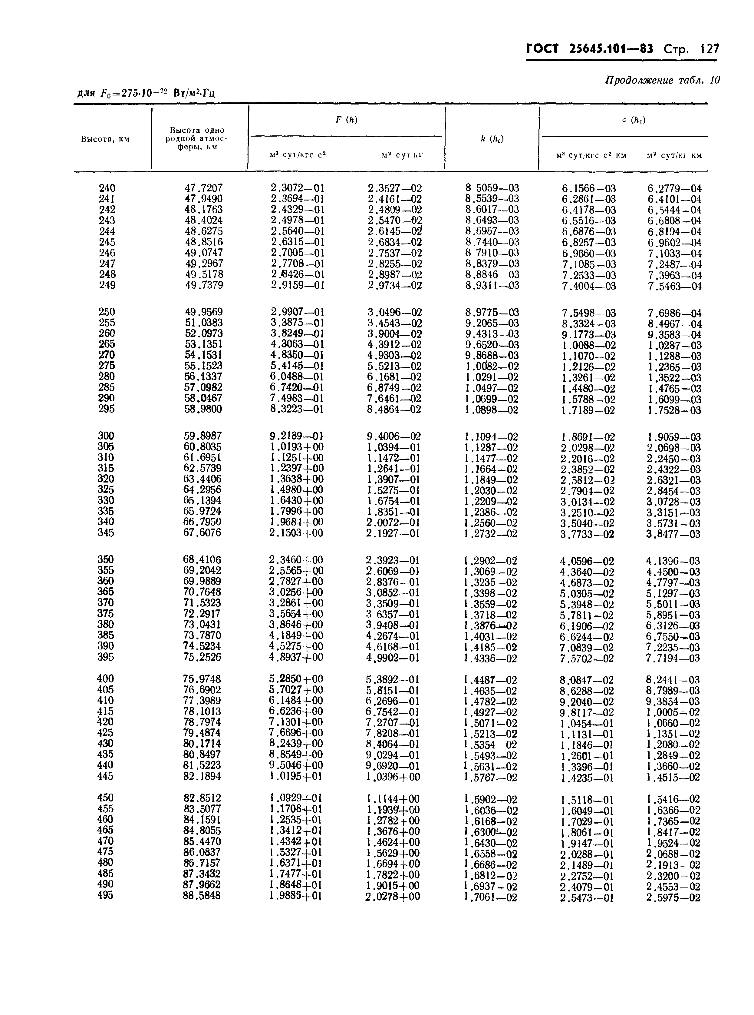 ГОСТ 25645.101-83
