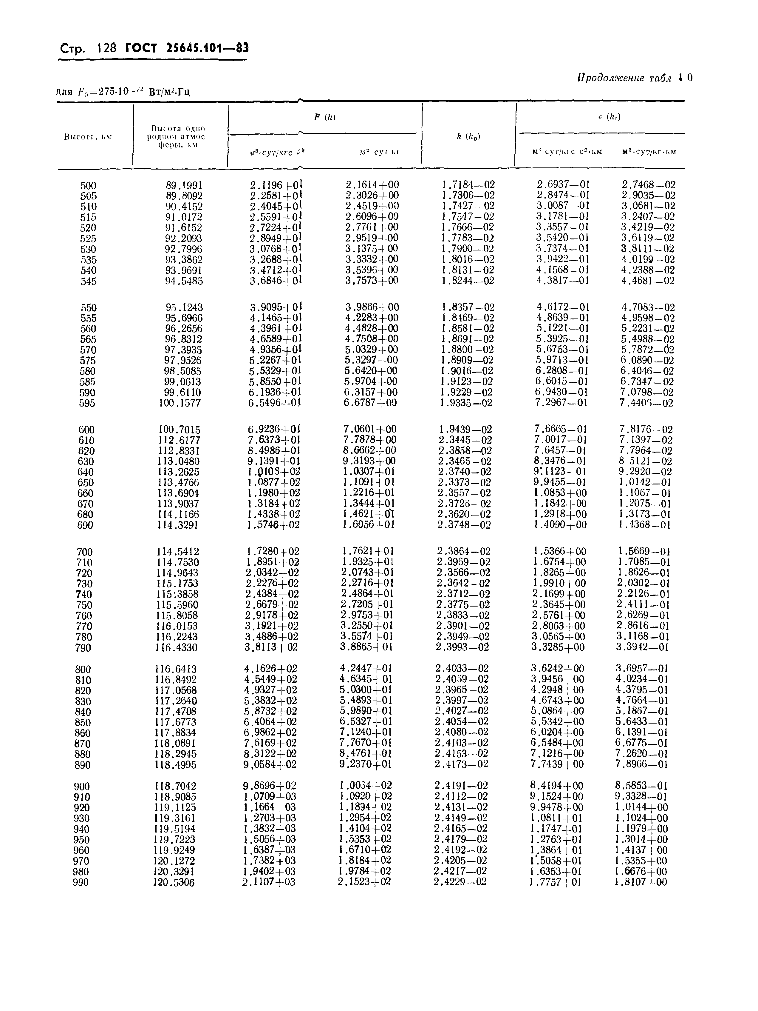 ГОСТ 25645.101-83