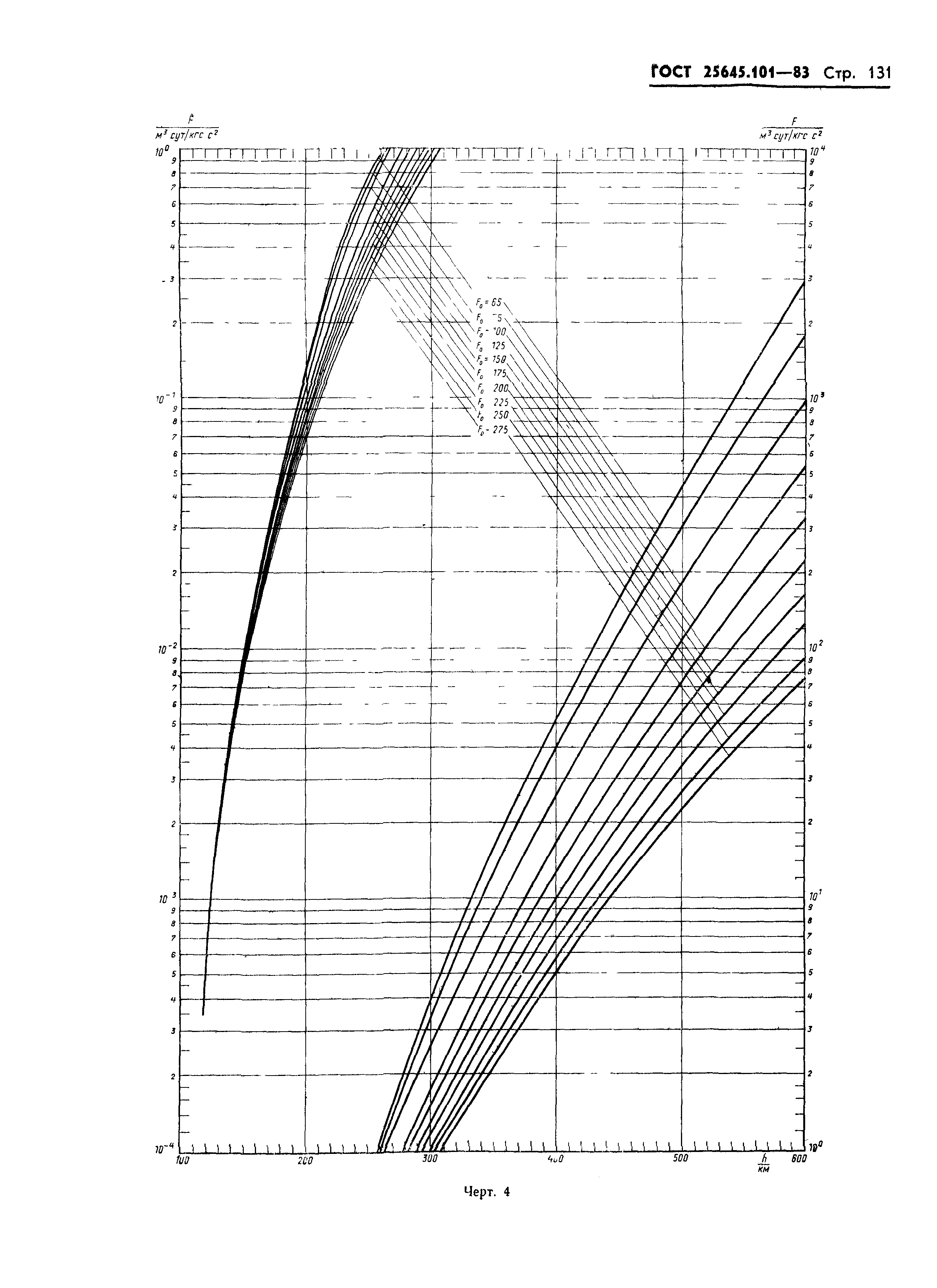 ГОСТ 25645.101-83
