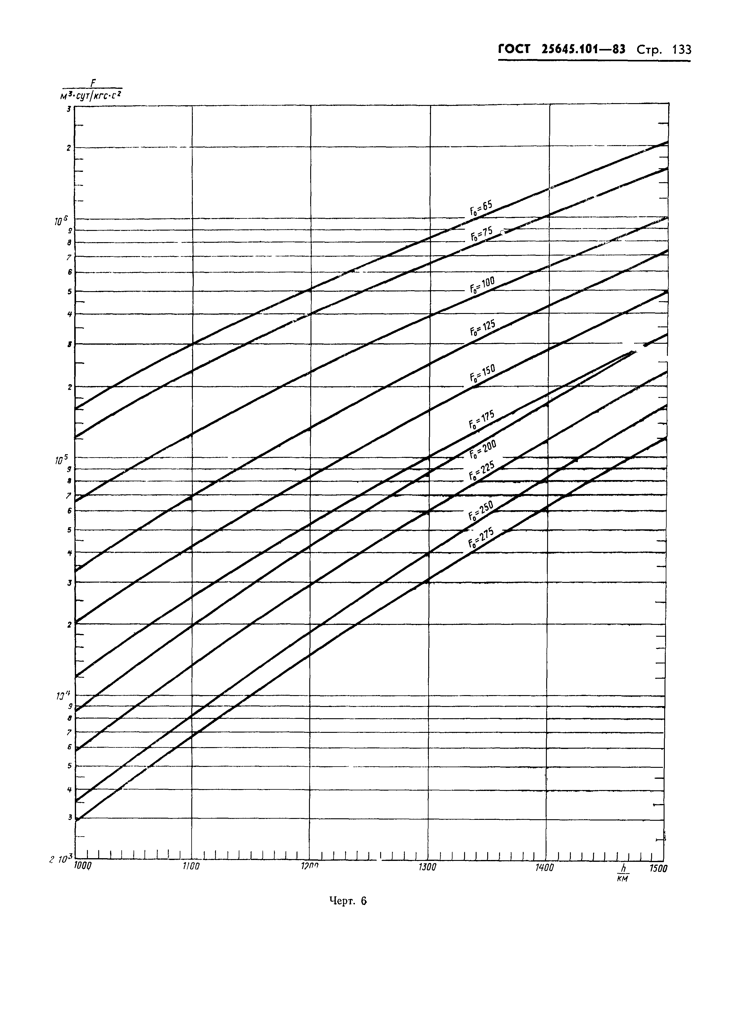 ГОСТ 25645.101-83