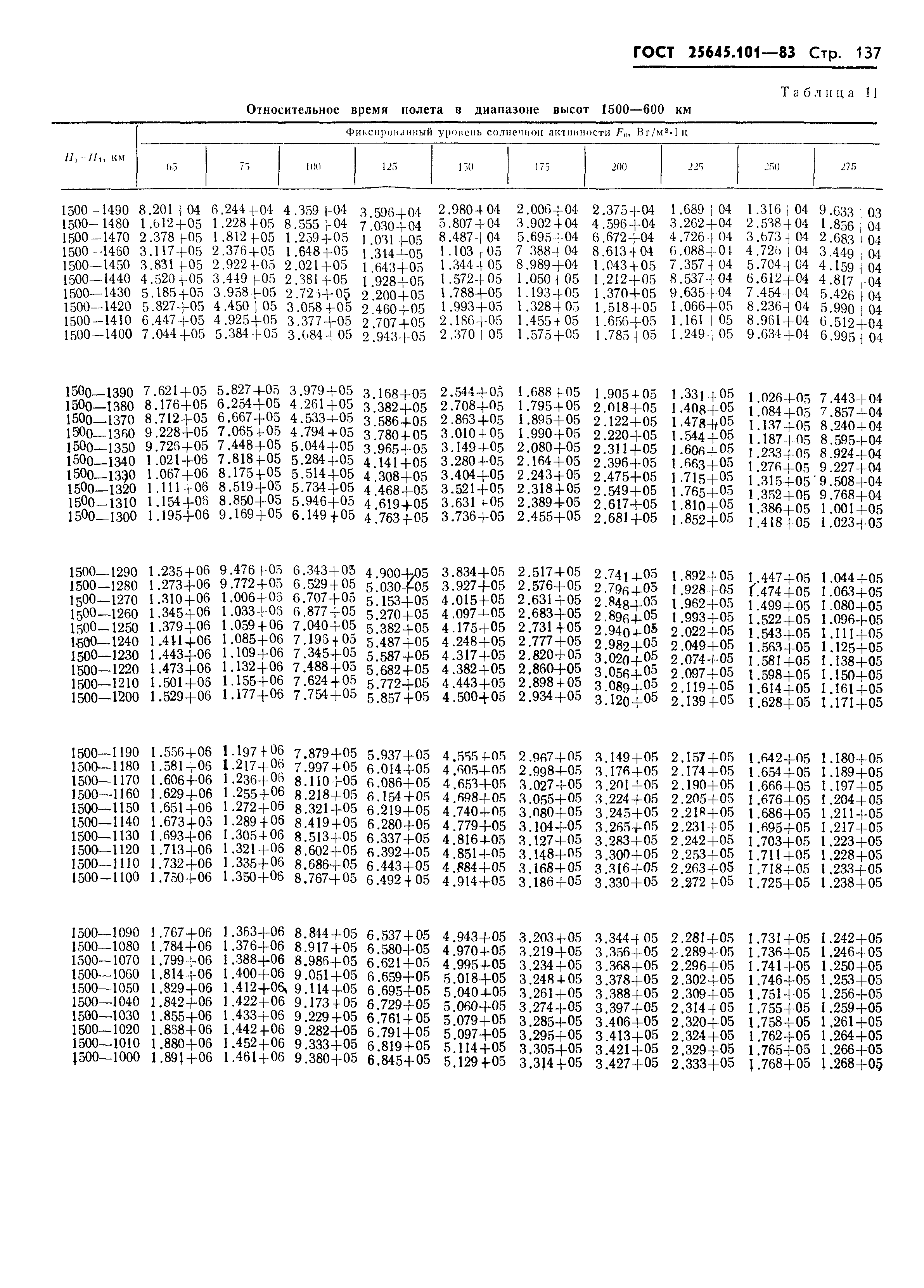 ГОСТ 25645.101-83