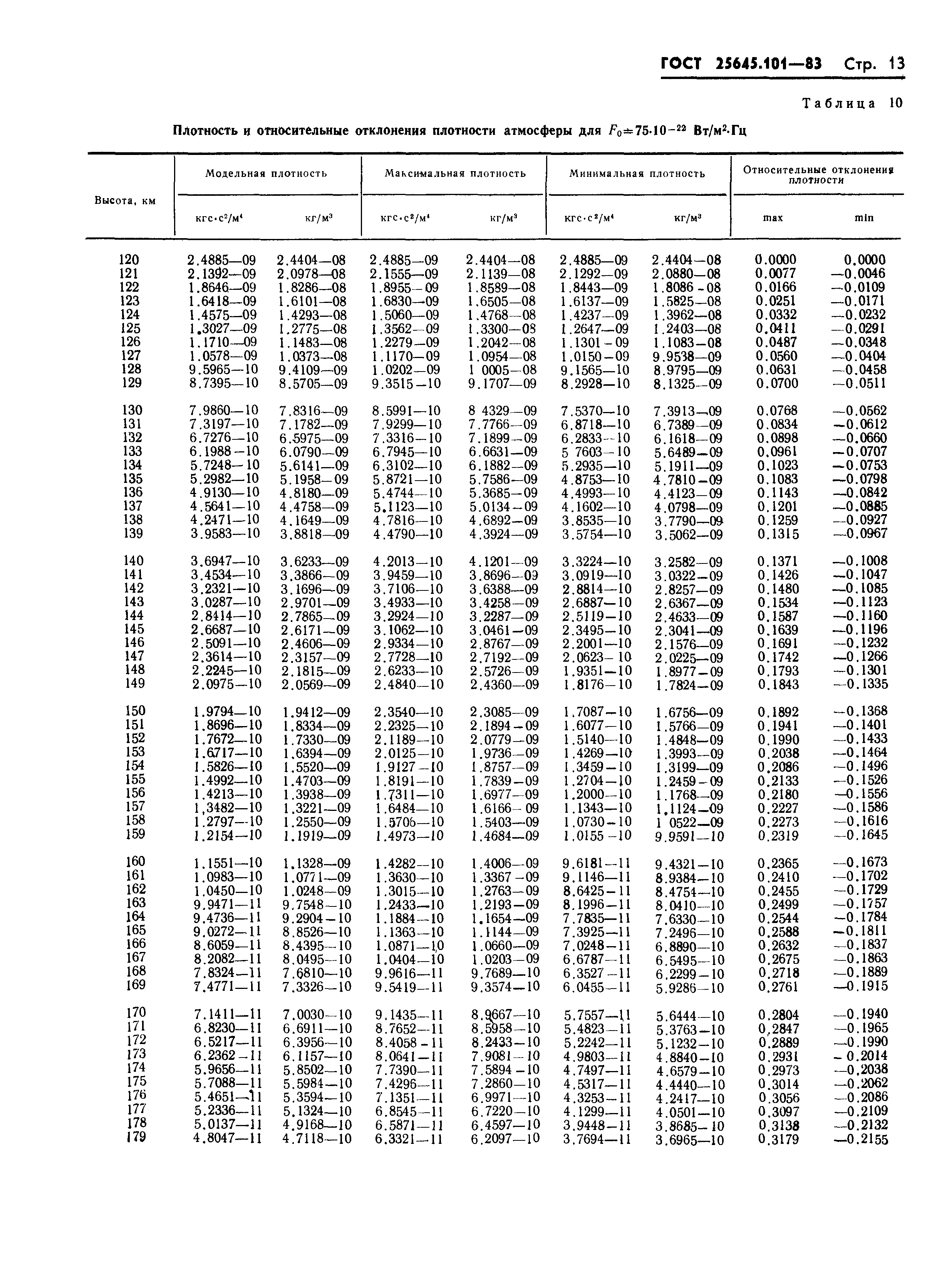 ГОСТ 25645.101-83