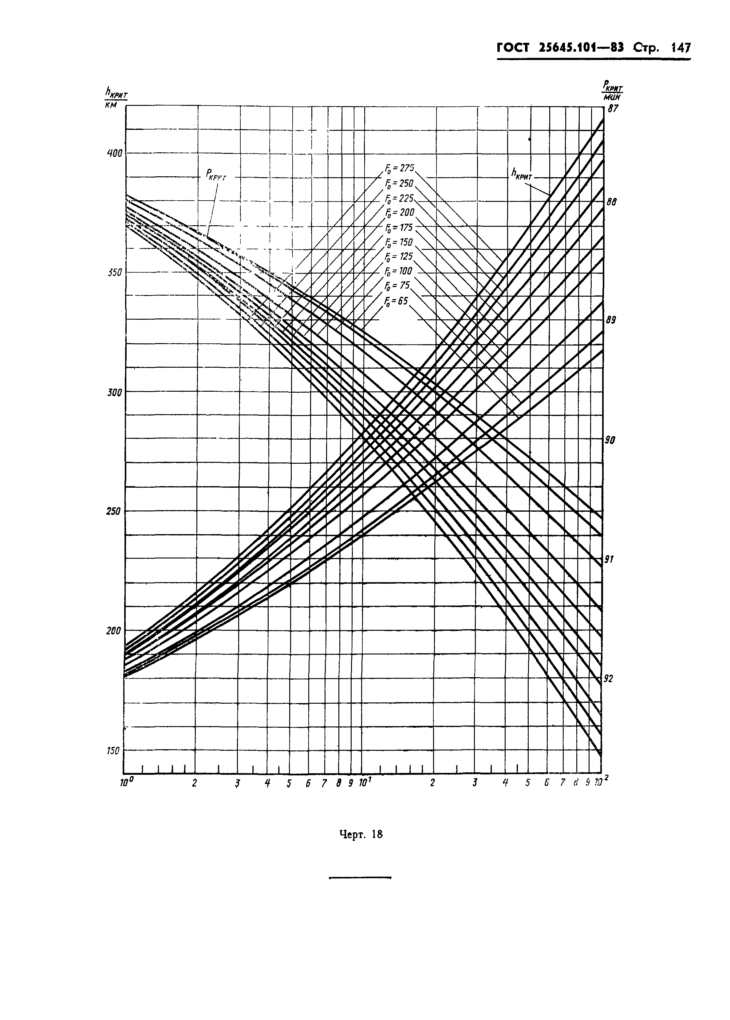 ГОСТ 25645.101-83