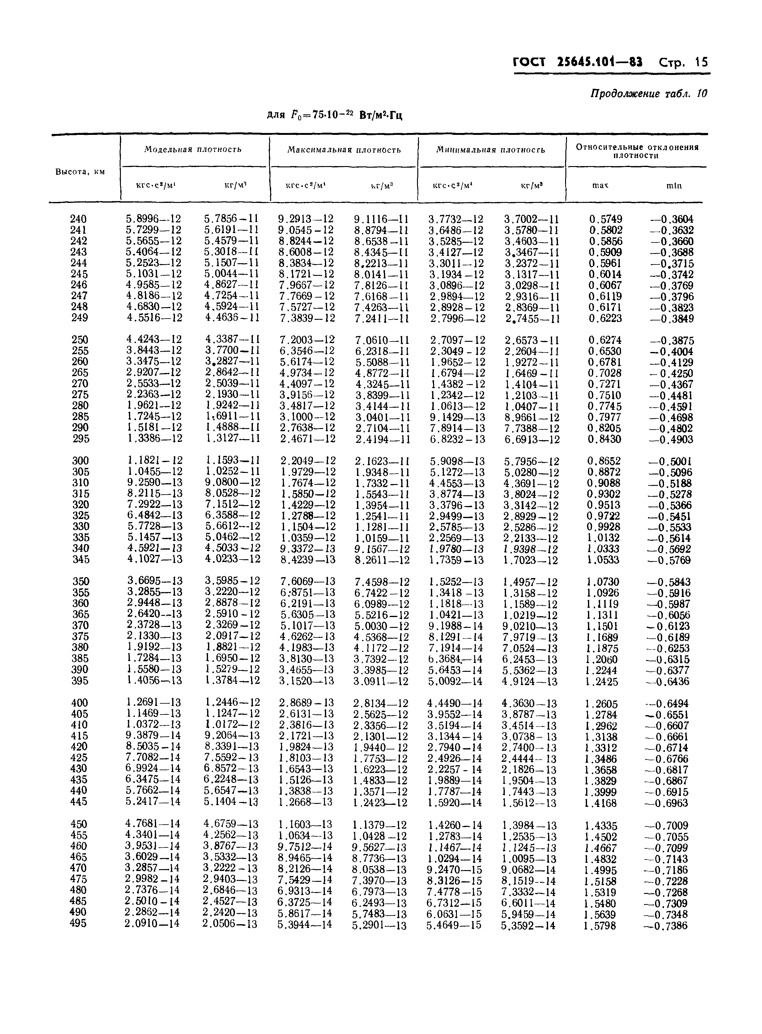 ГОСТ 25645.101-83