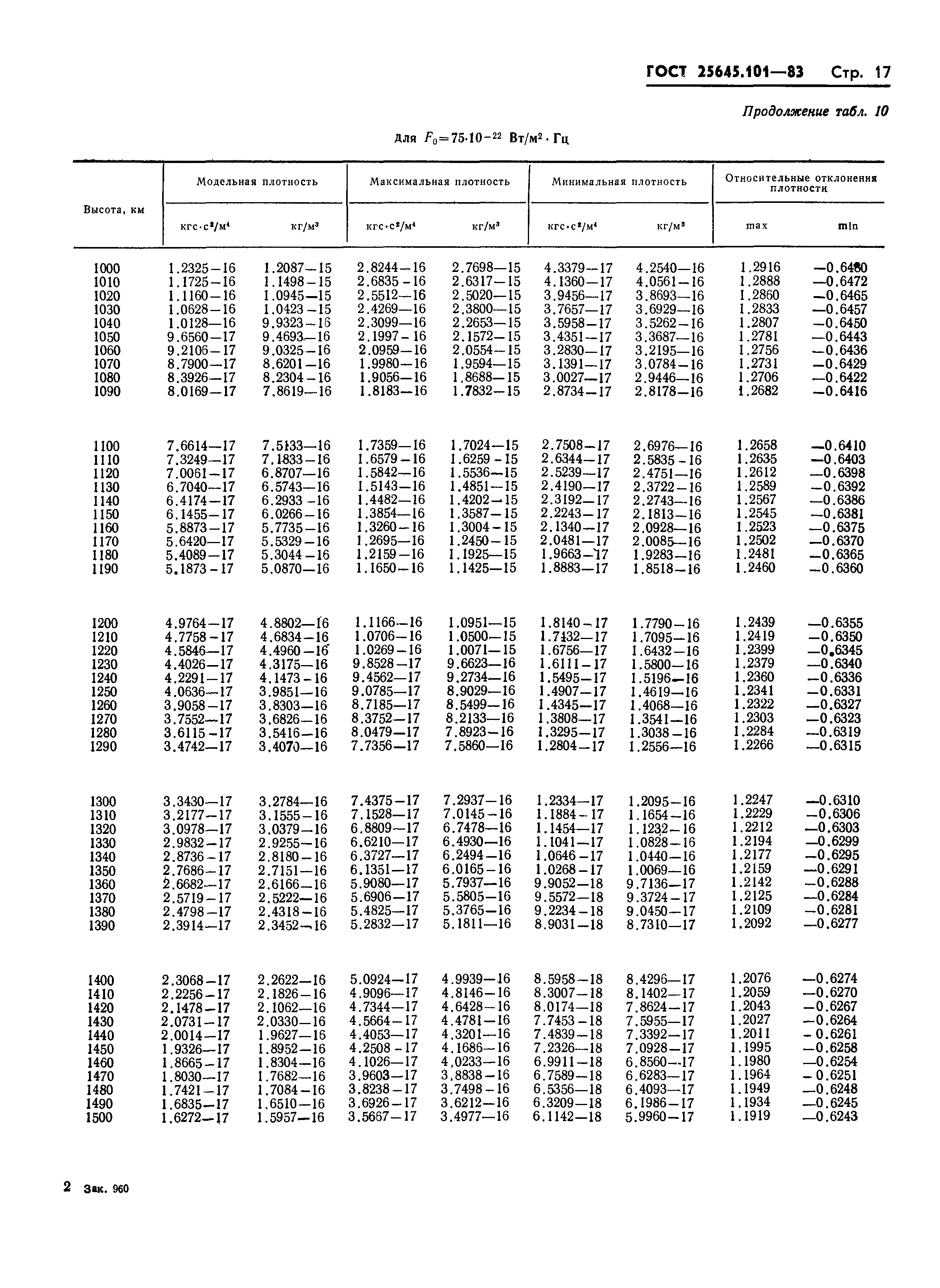 ГОСТ 25645.101-83