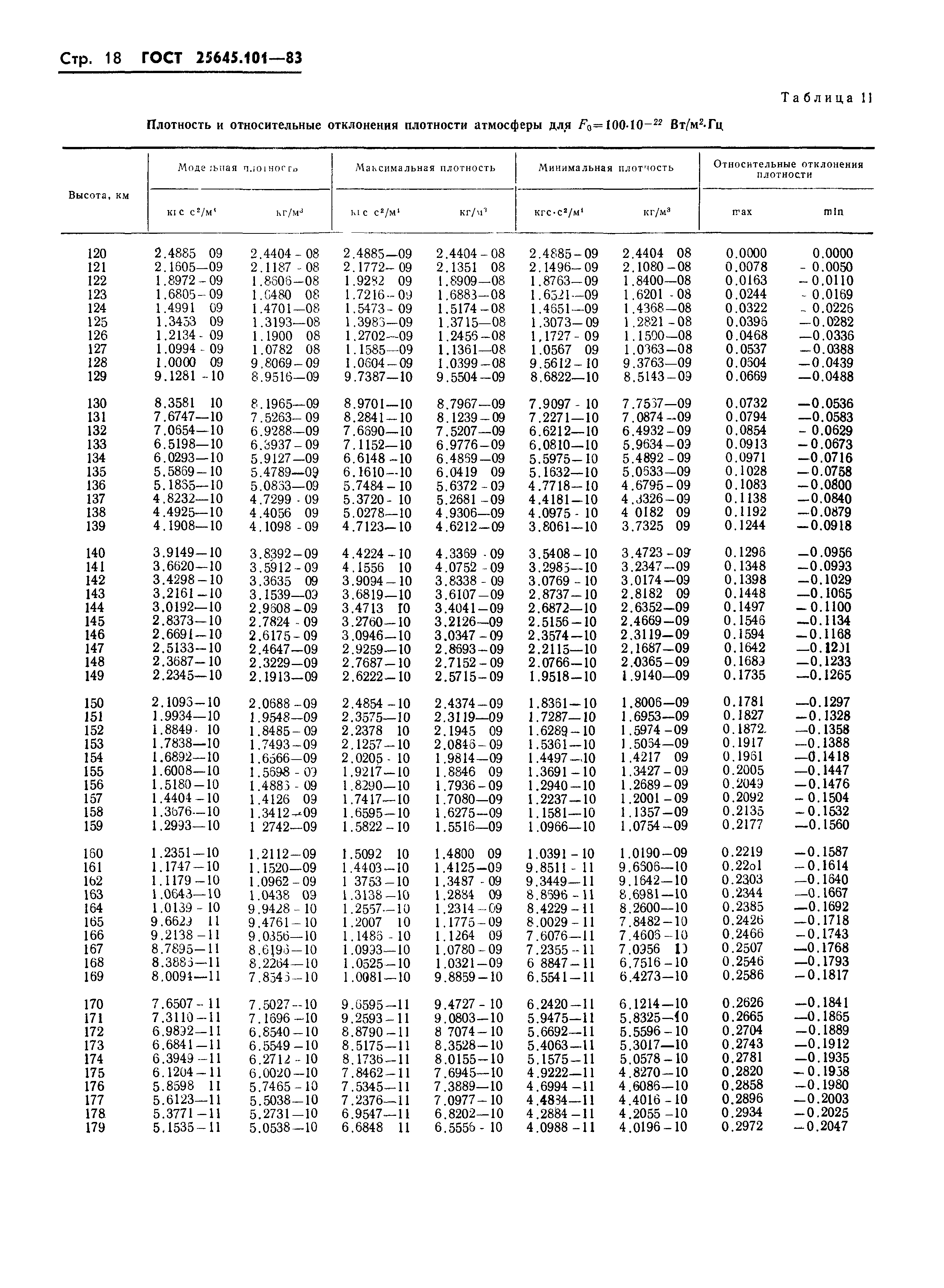 ГОСТ 25645.101-83