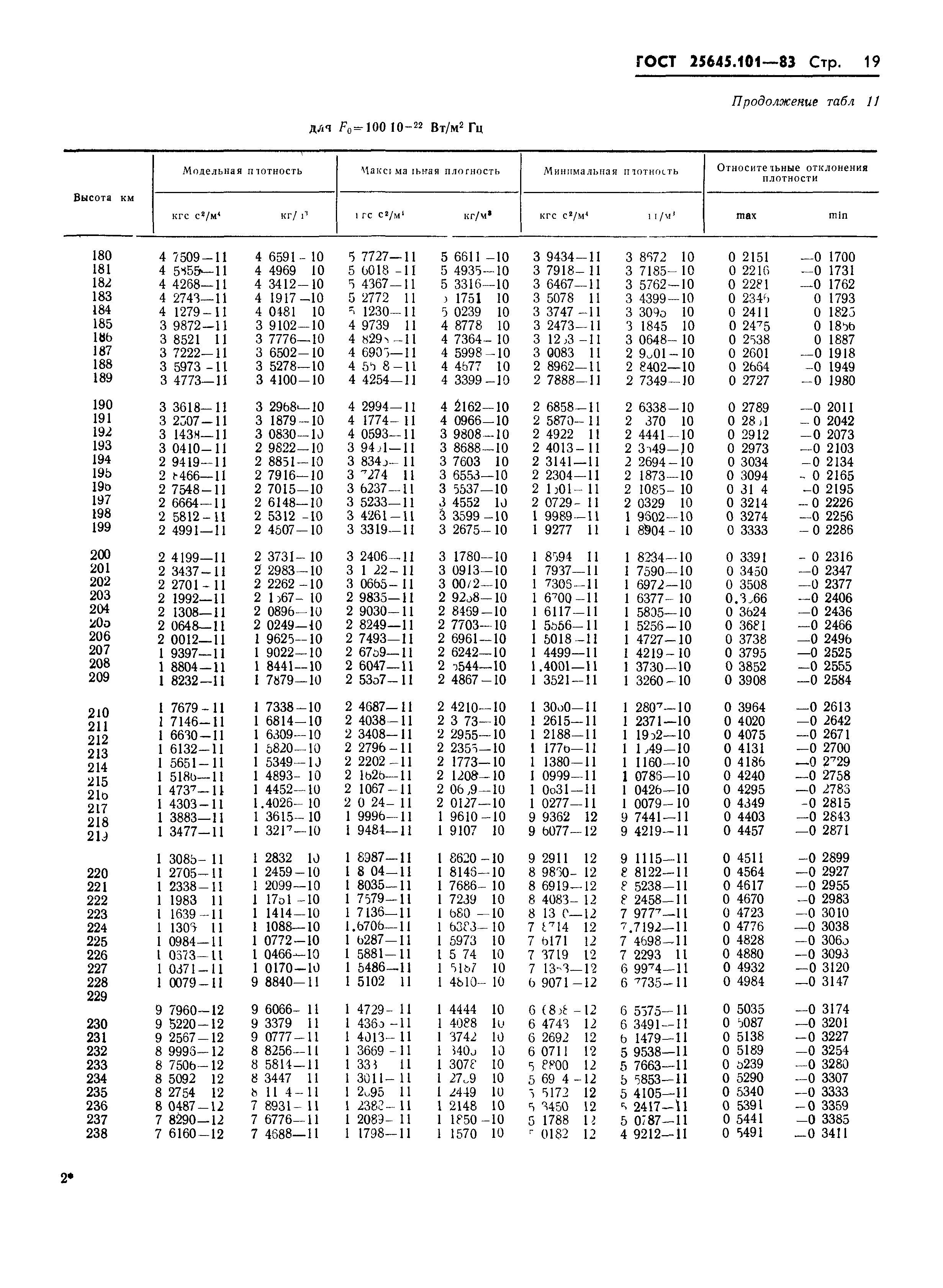 ГОСТ 25645.101-83