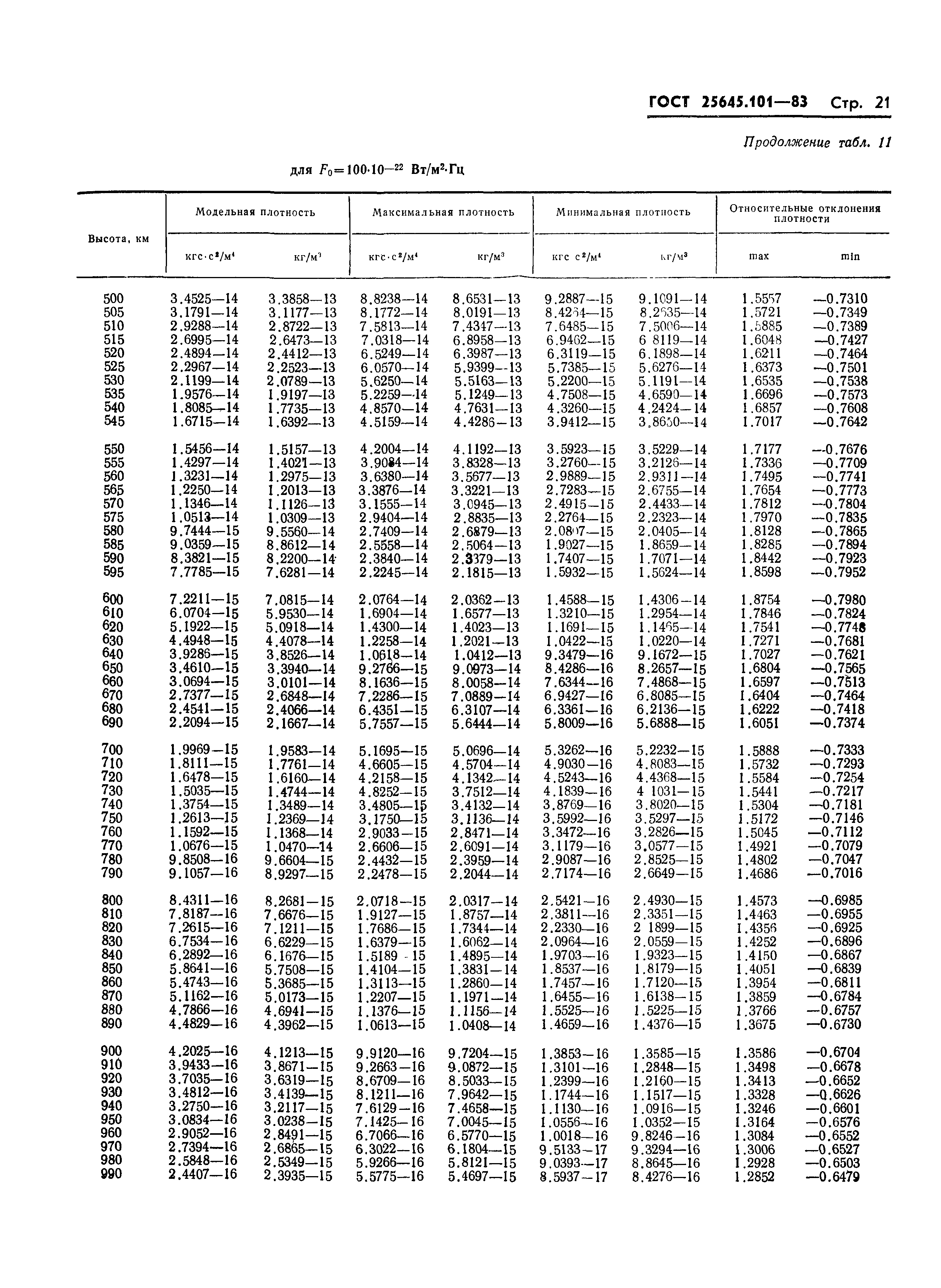 ГОСТ 25645.101-83