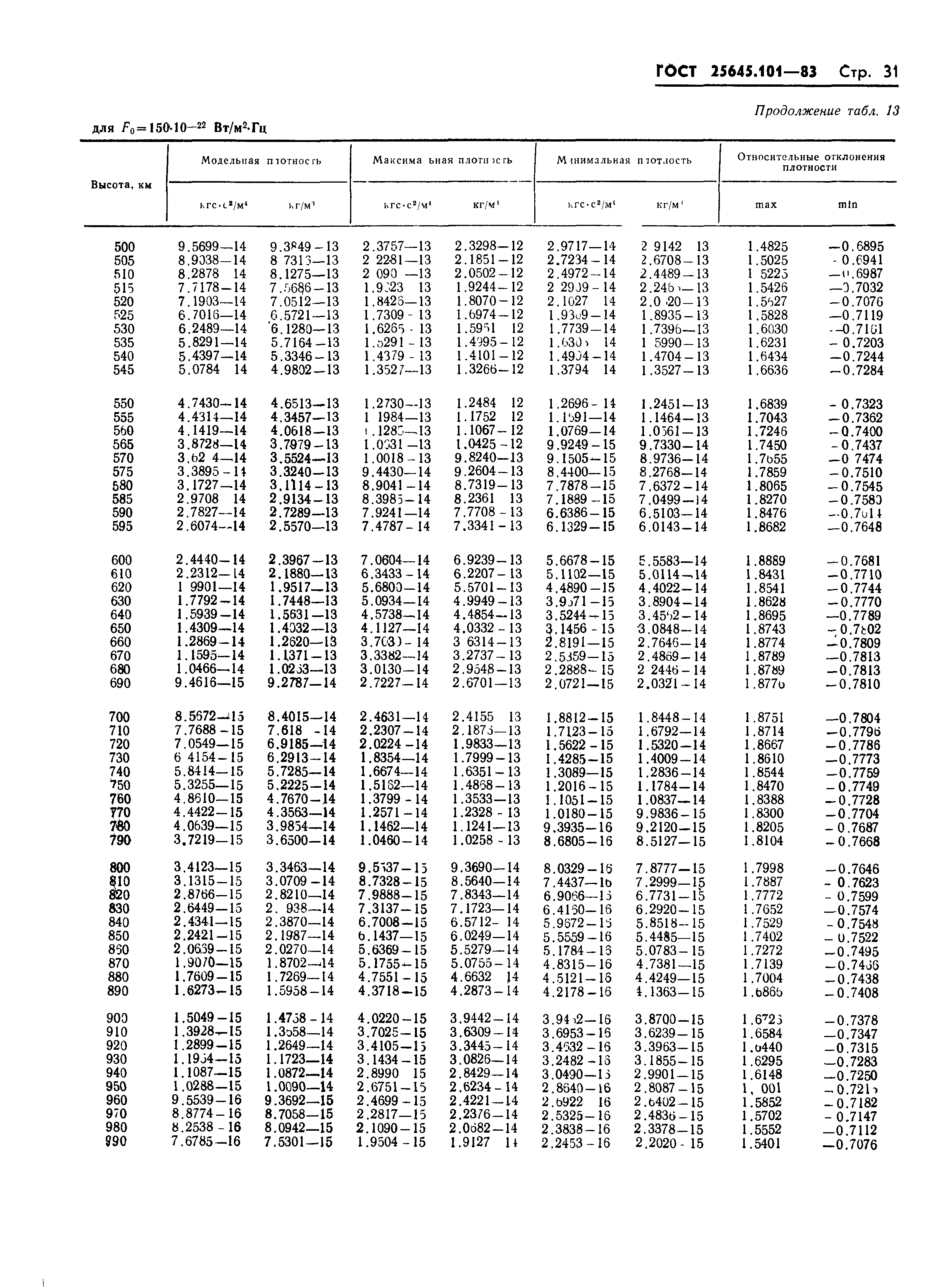 ГОСТ 25645.101-83