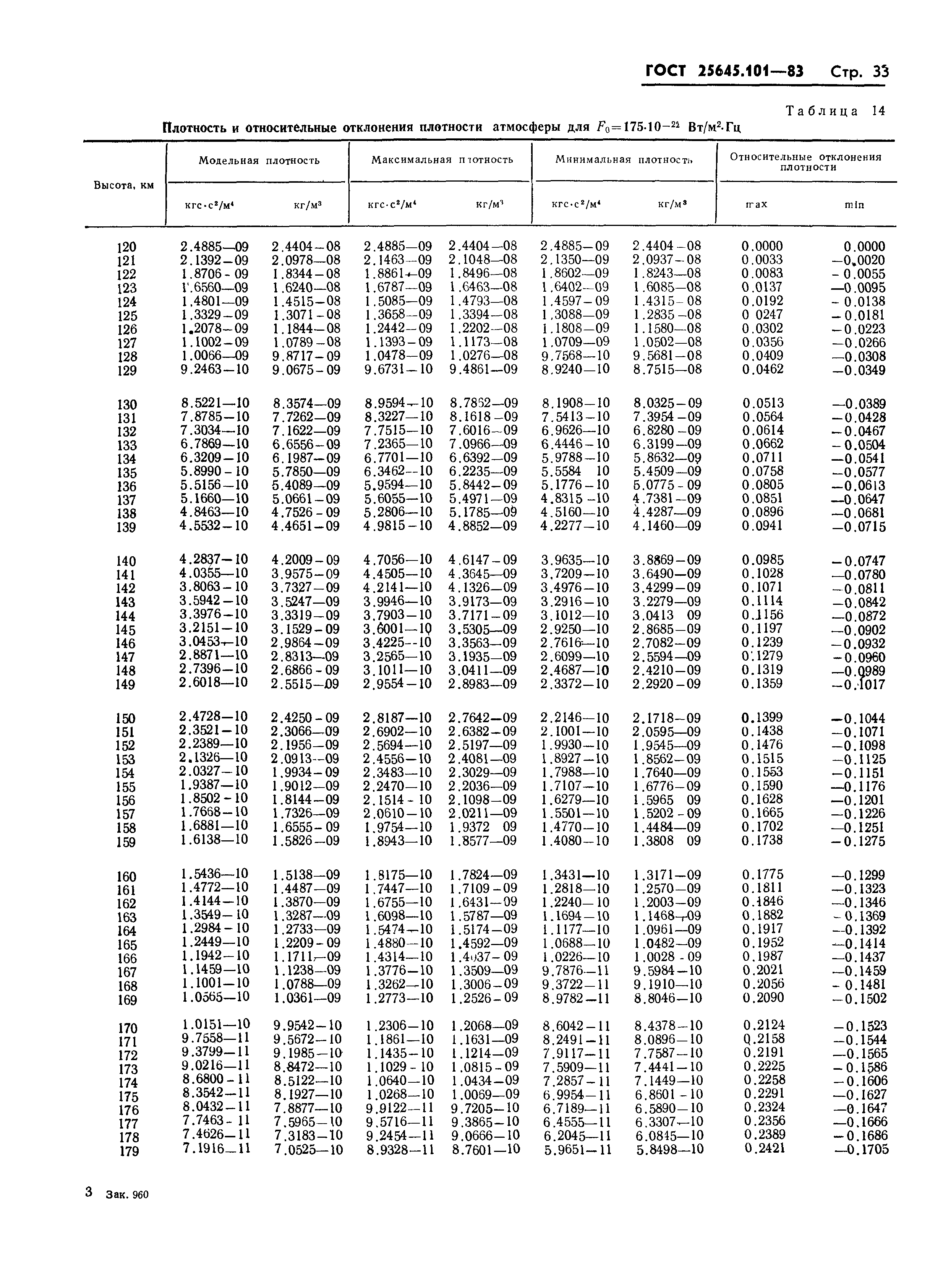 ГОСТ 25645.101-83