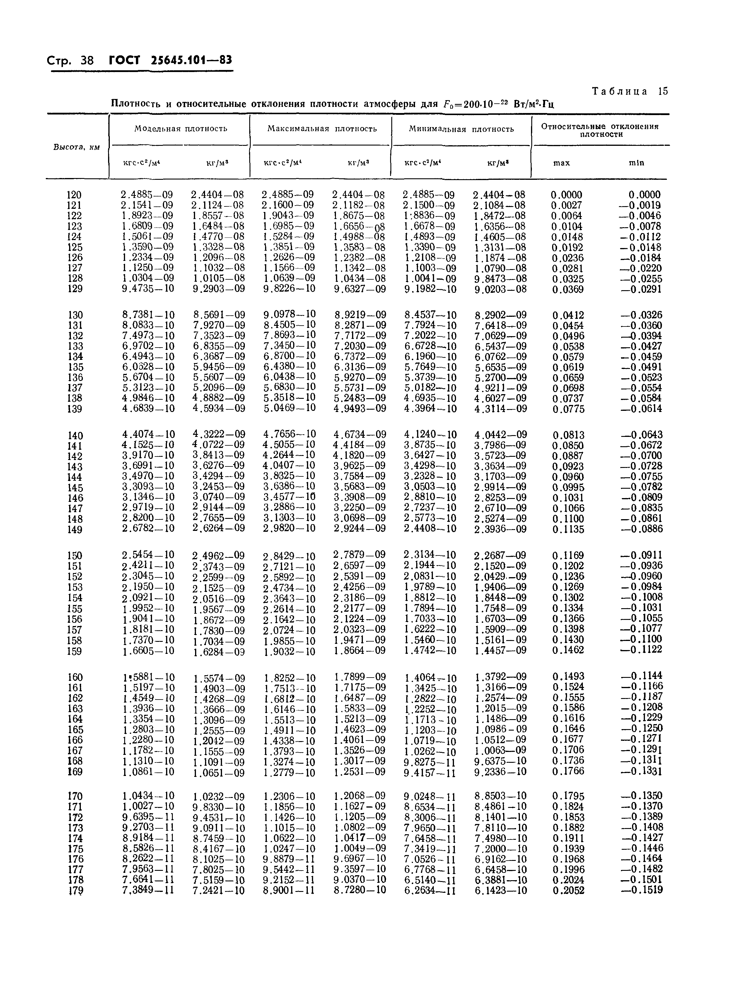 ГОСТ 25645.101-83