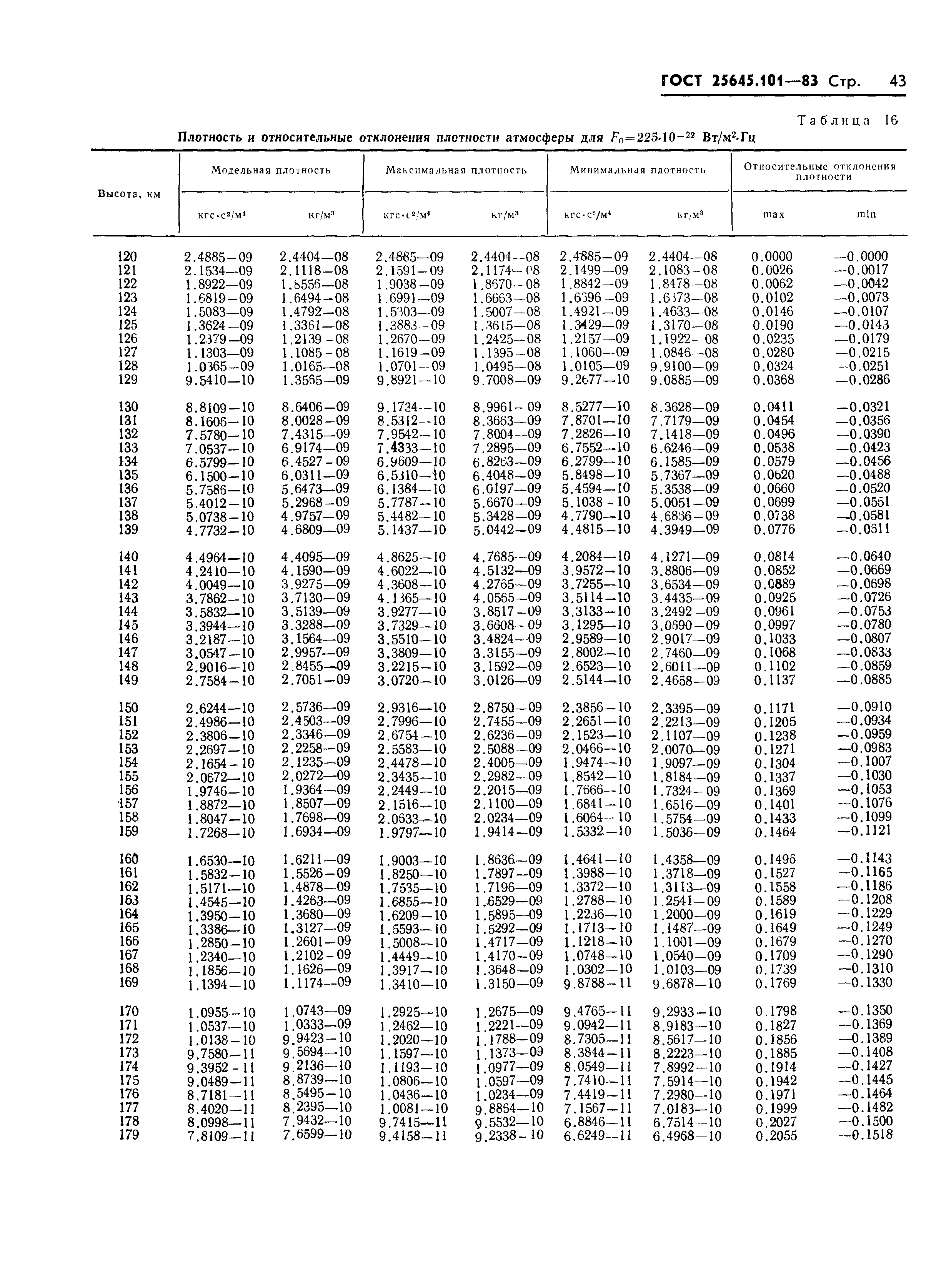 ГОСТ 25645.101-83