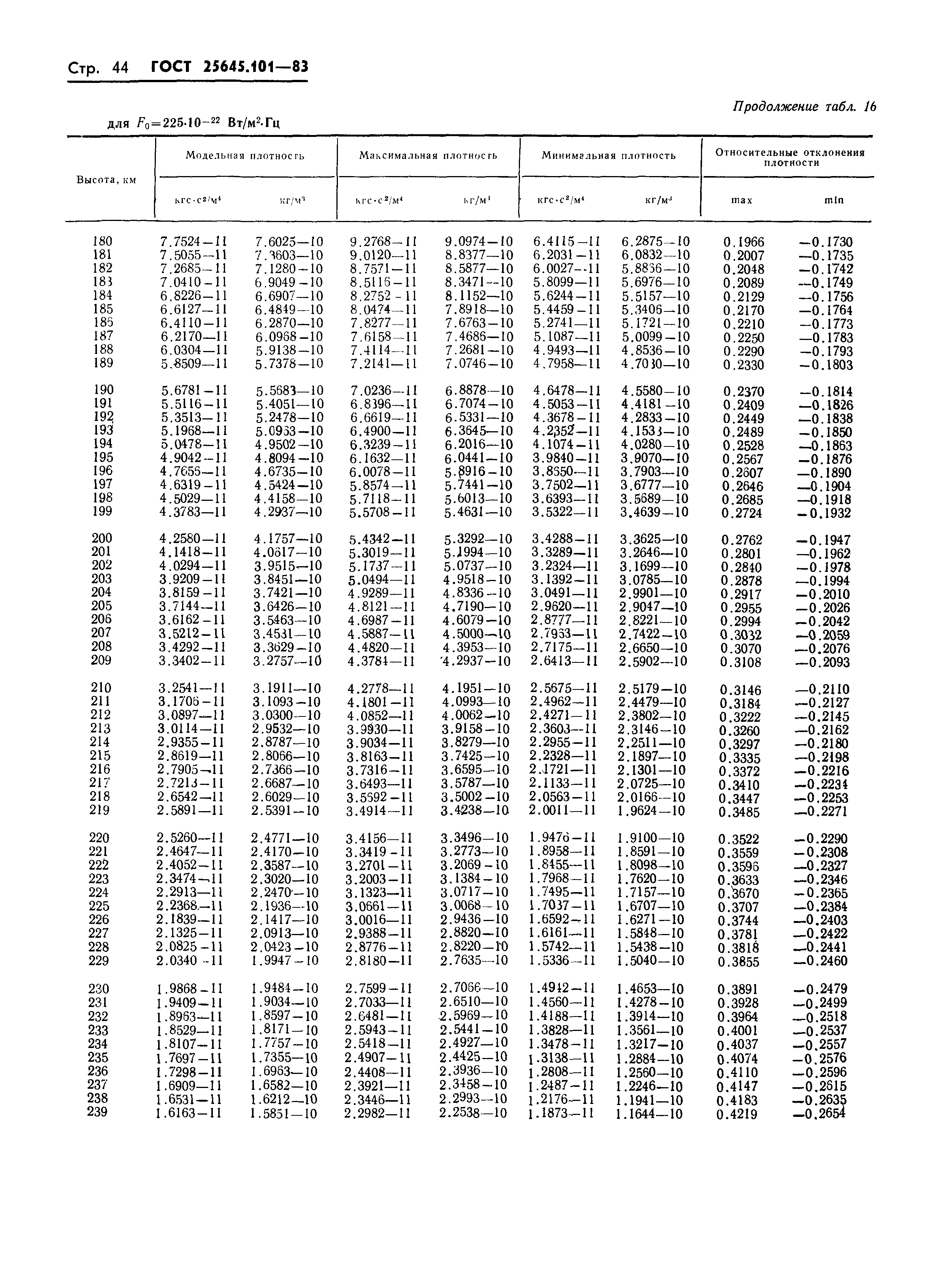ГОСТ 25645.101-83