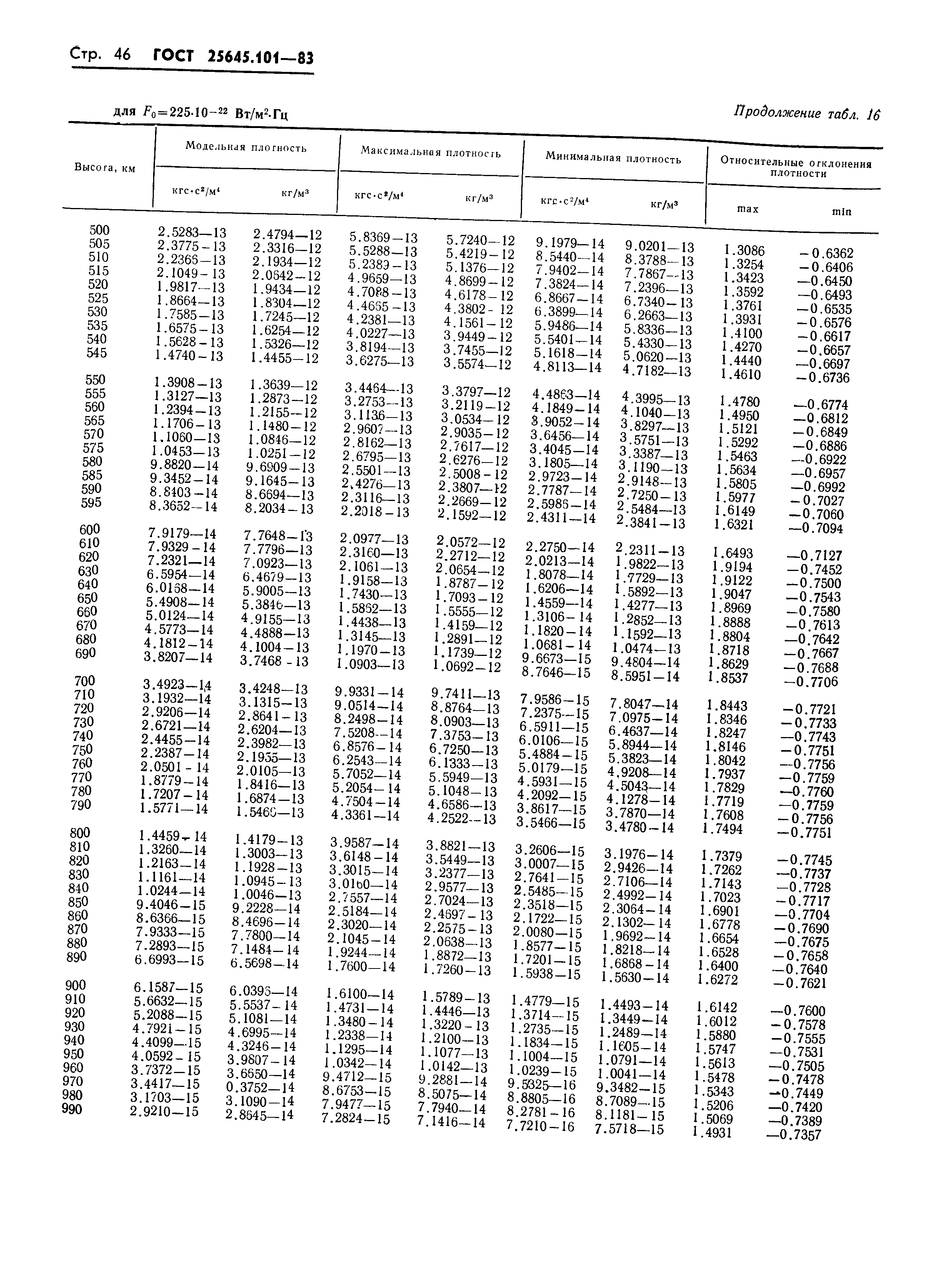 ГОСТ 25645.101-83