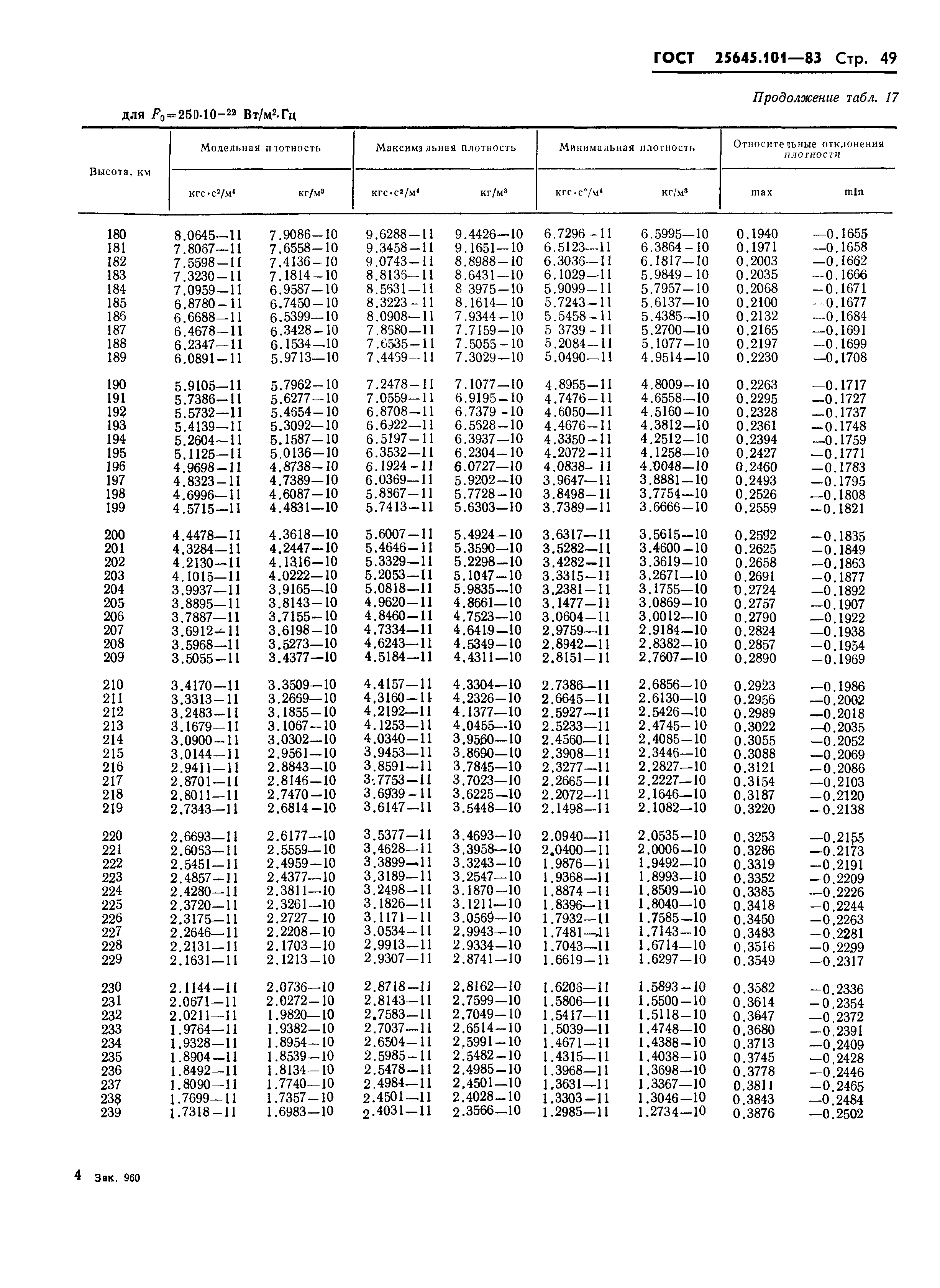 ГОСТ 25645.101-83