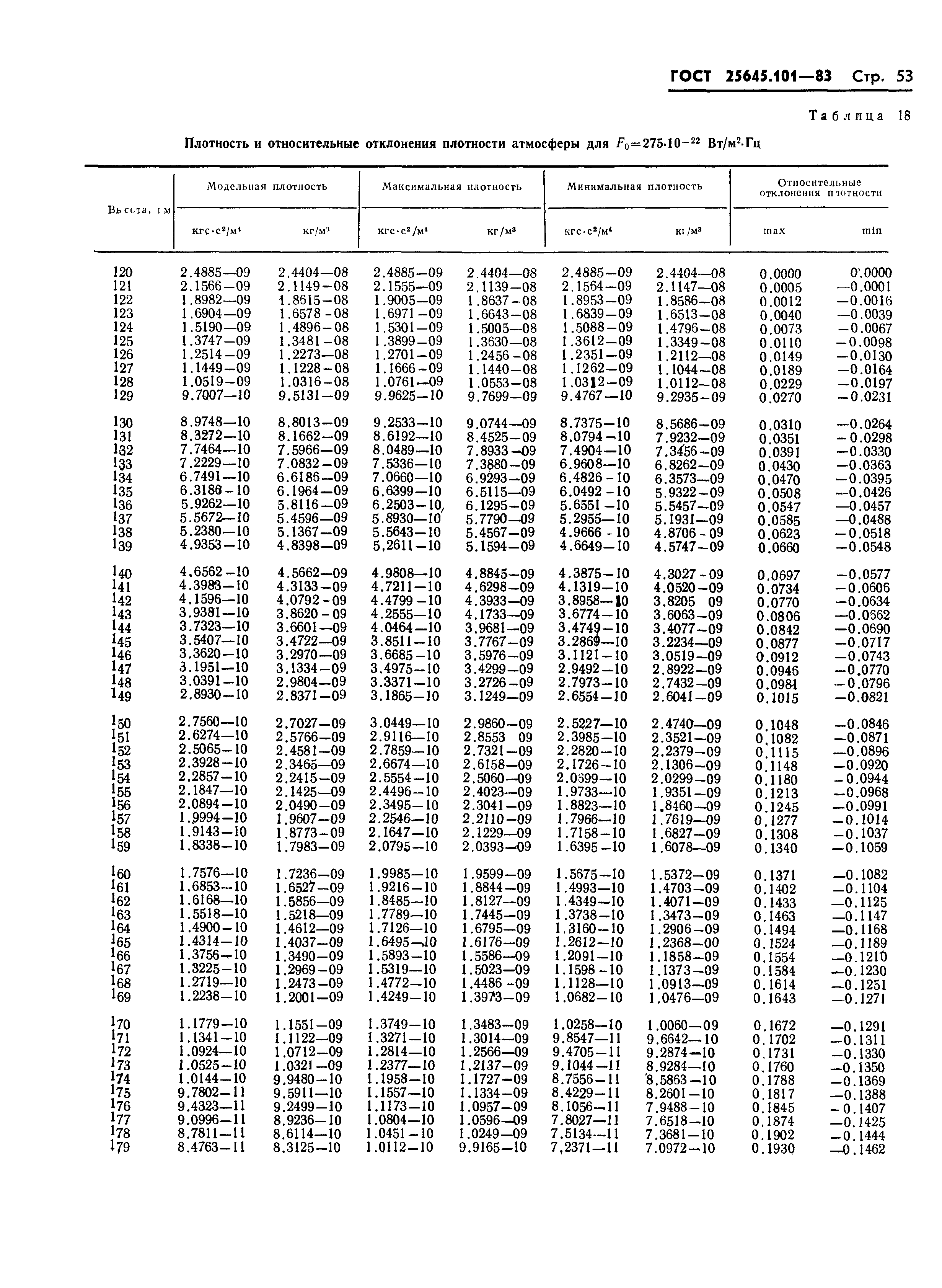 ГОСТ 25645.101-83