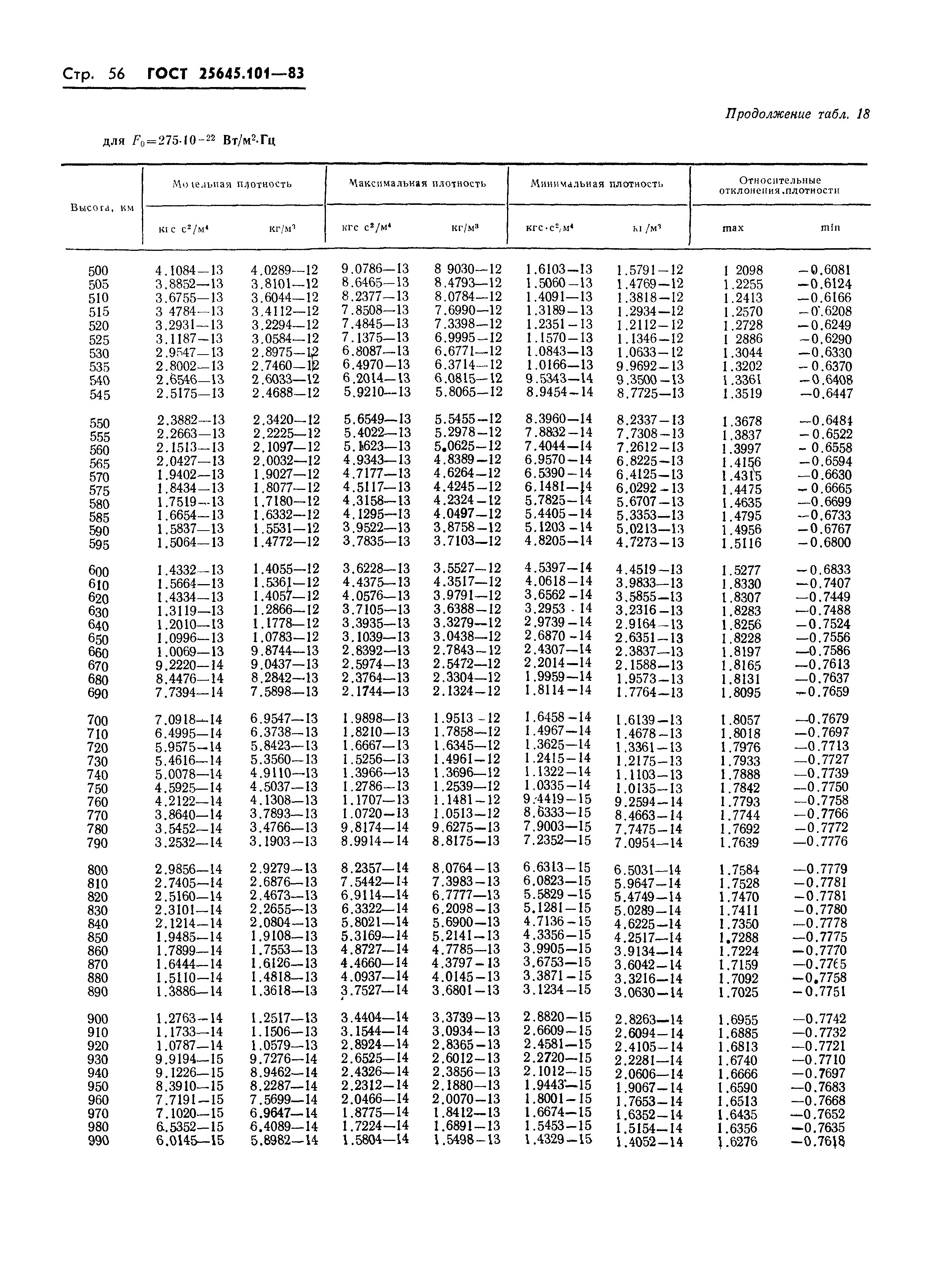 ГОСТ 25645.101-83