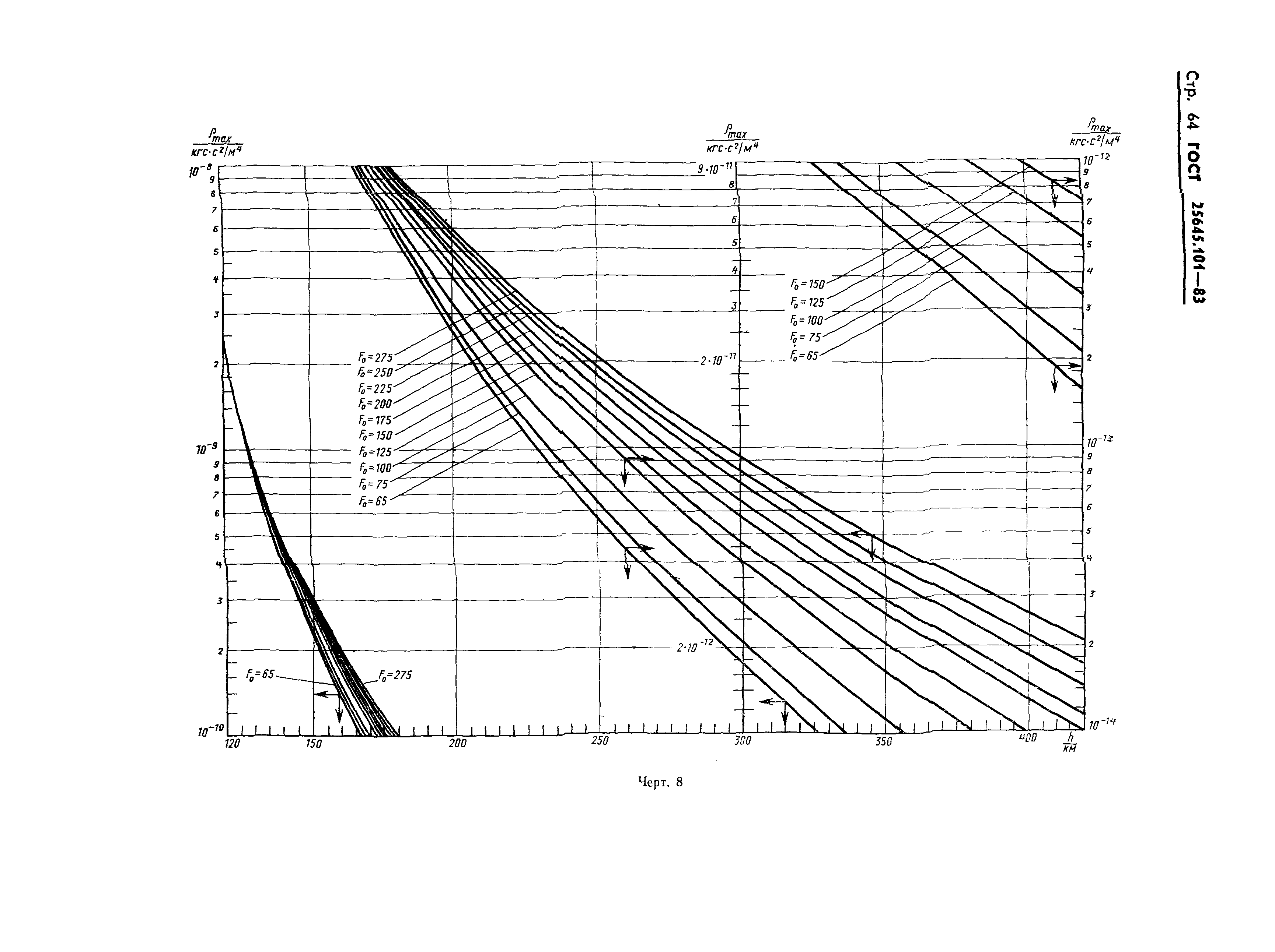 ГОСТ 25645.101-83
