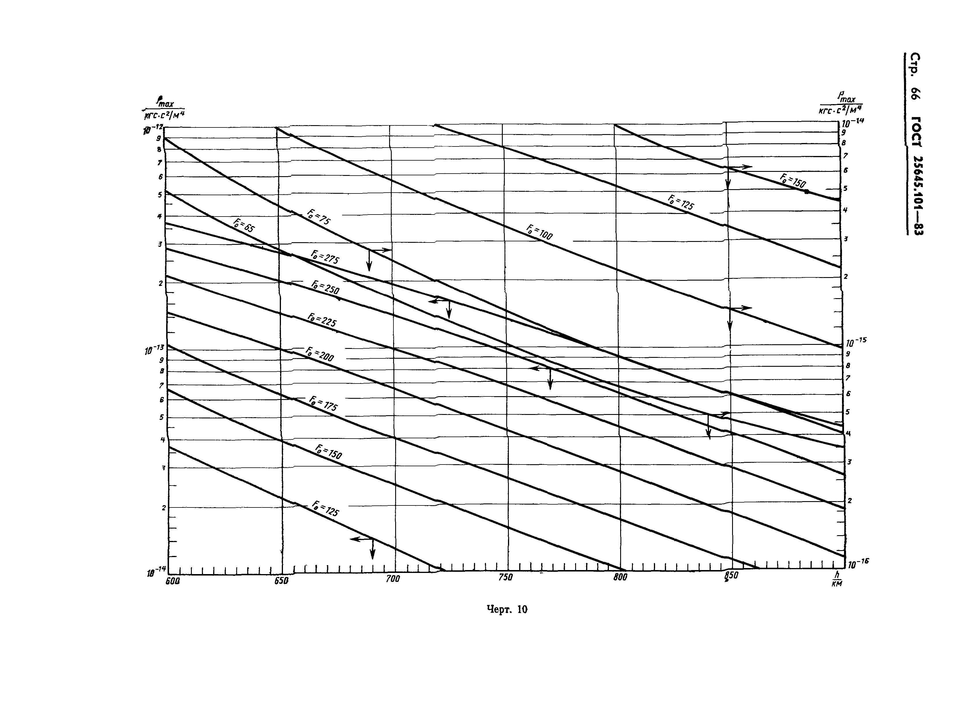ГОСТ 25645.101-83